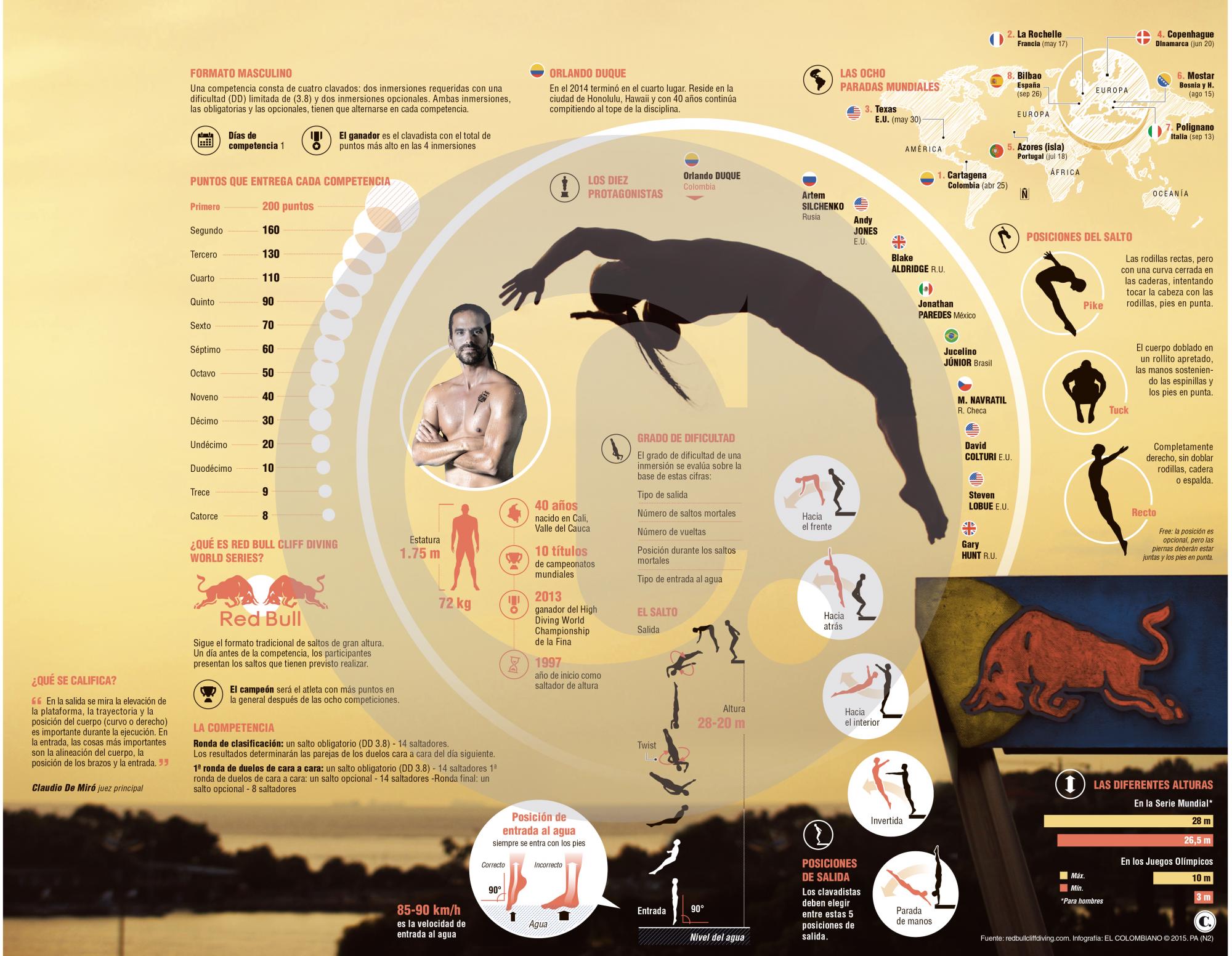InfogrÃ¡fico