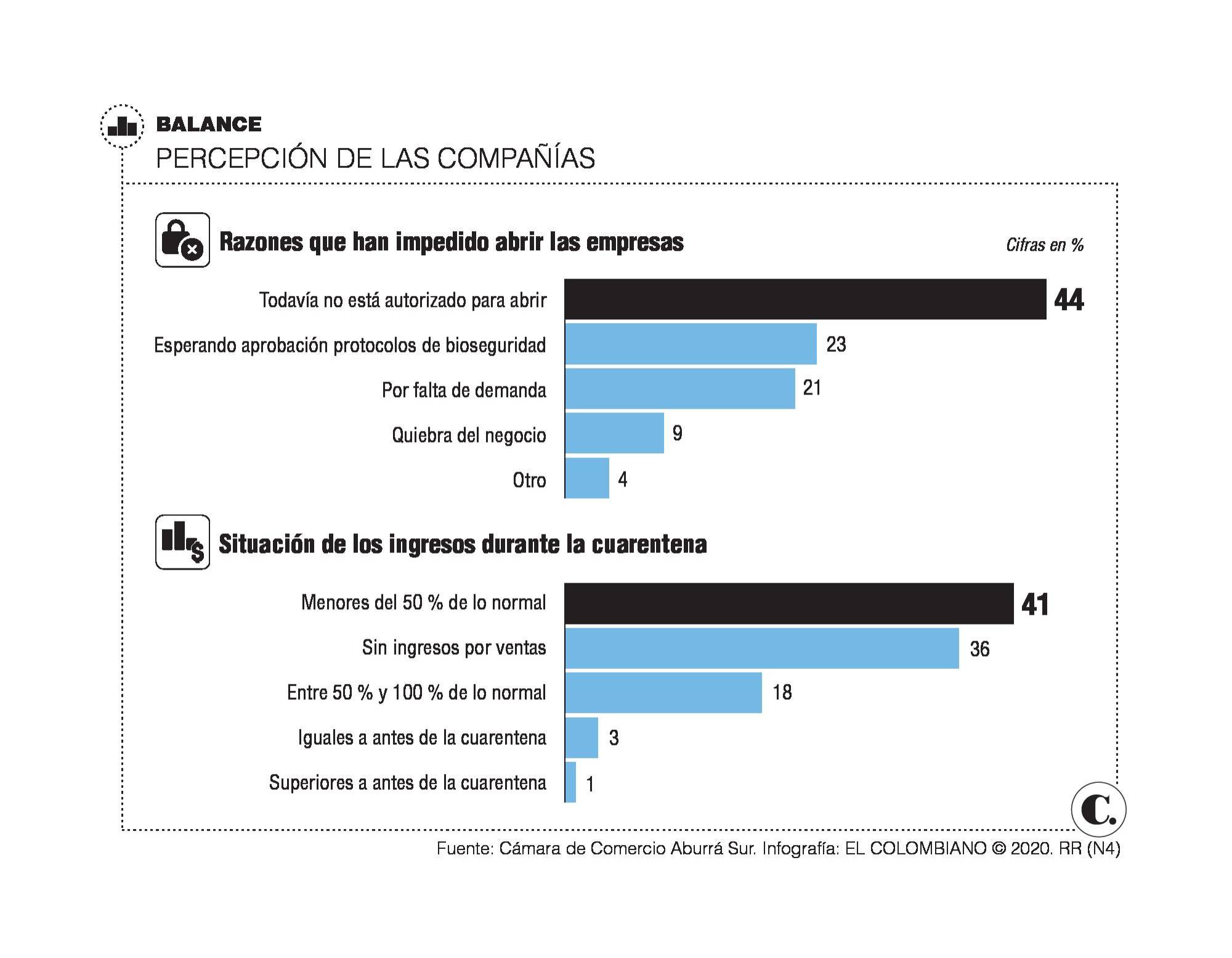 Empresas del Aburrá Sur no se dejan vencer y se reinventan 