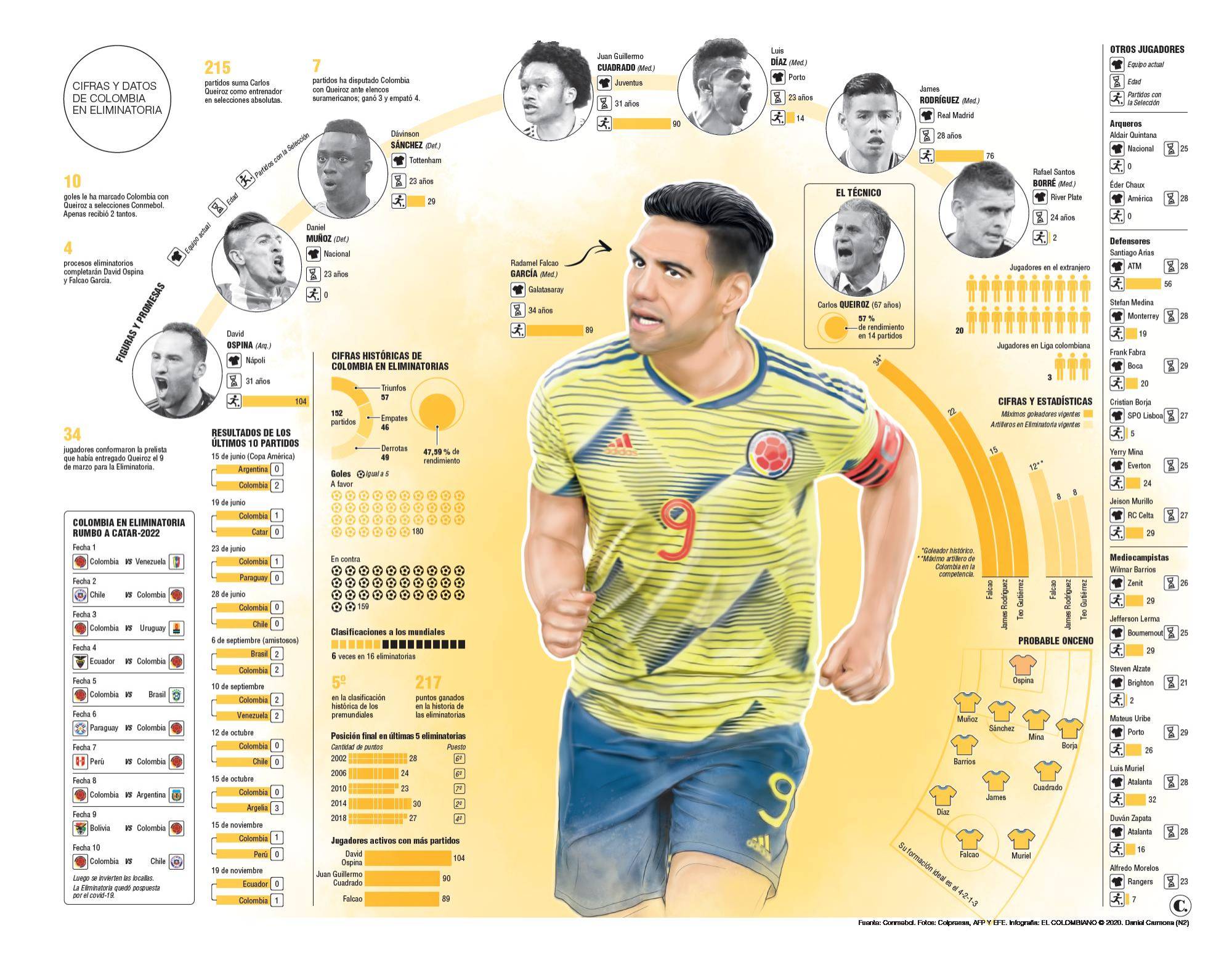 InfogrÃ¡fico