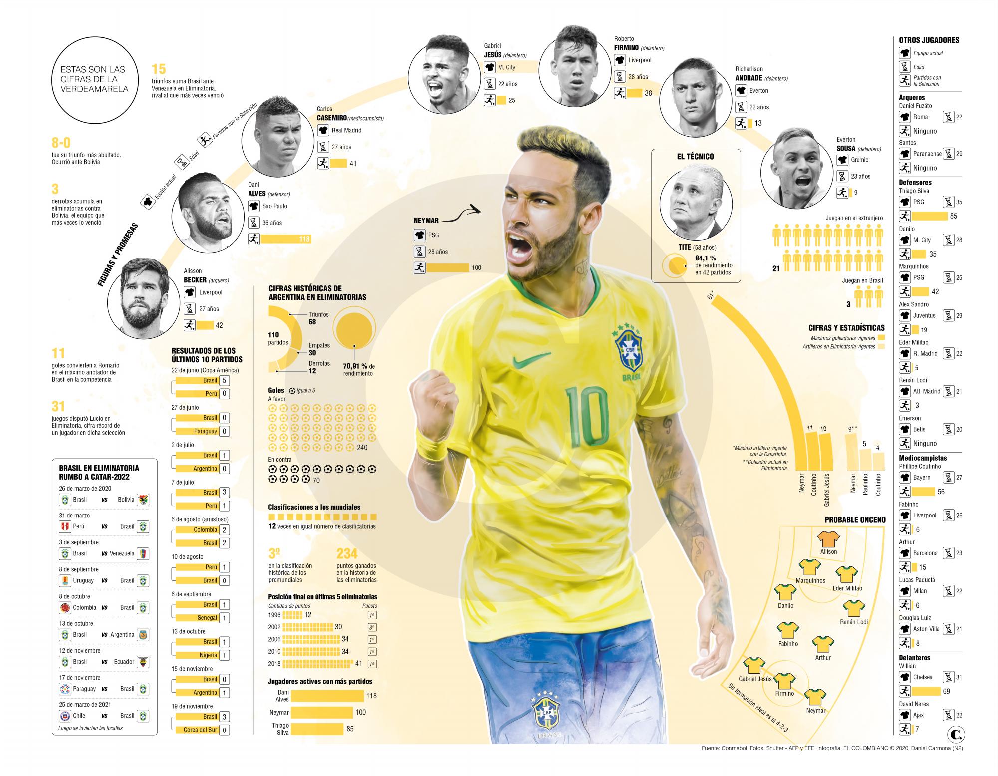 Brasil prepara con cabeza fría su aplanadora futbolística