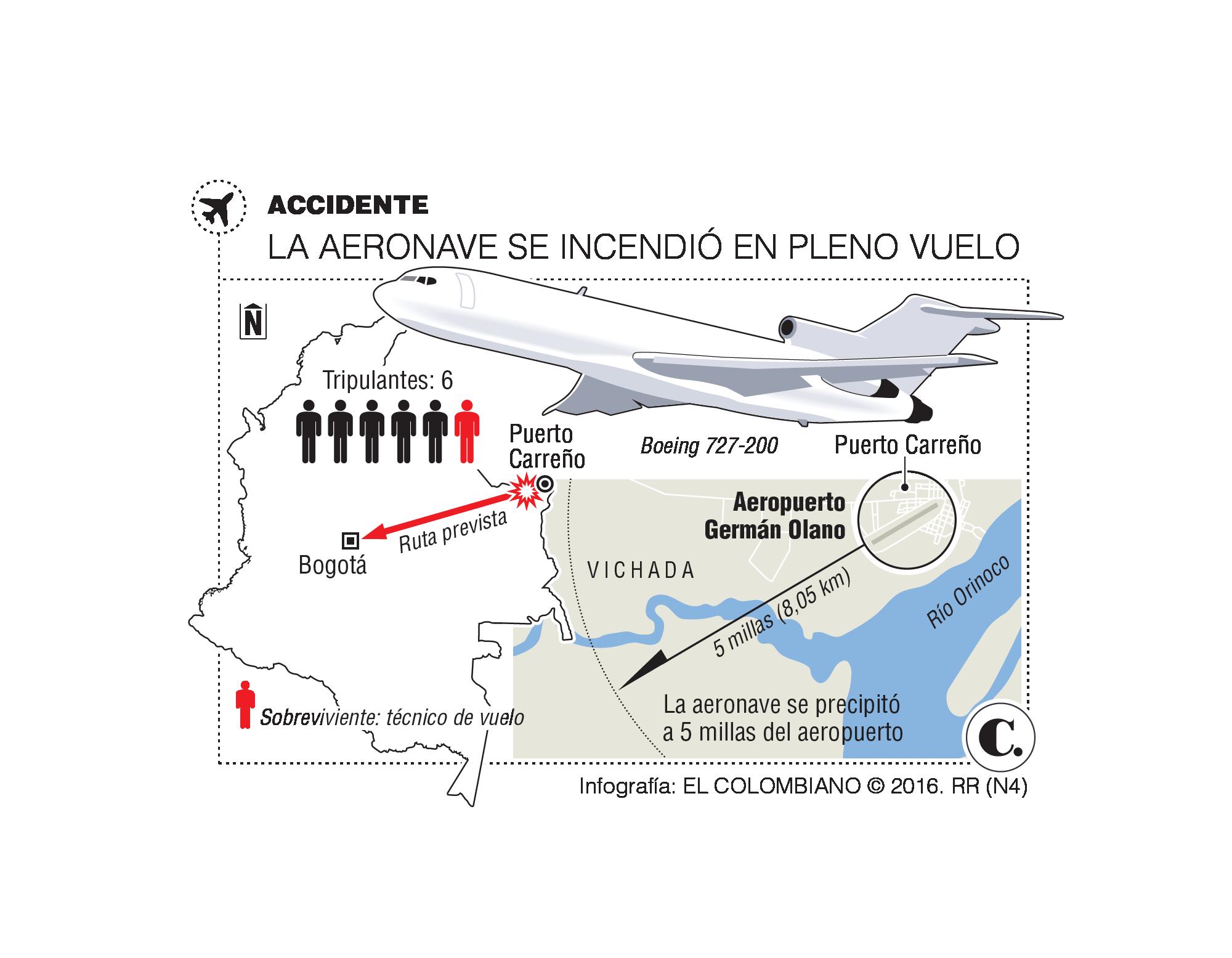 InfogrÃ¡fico