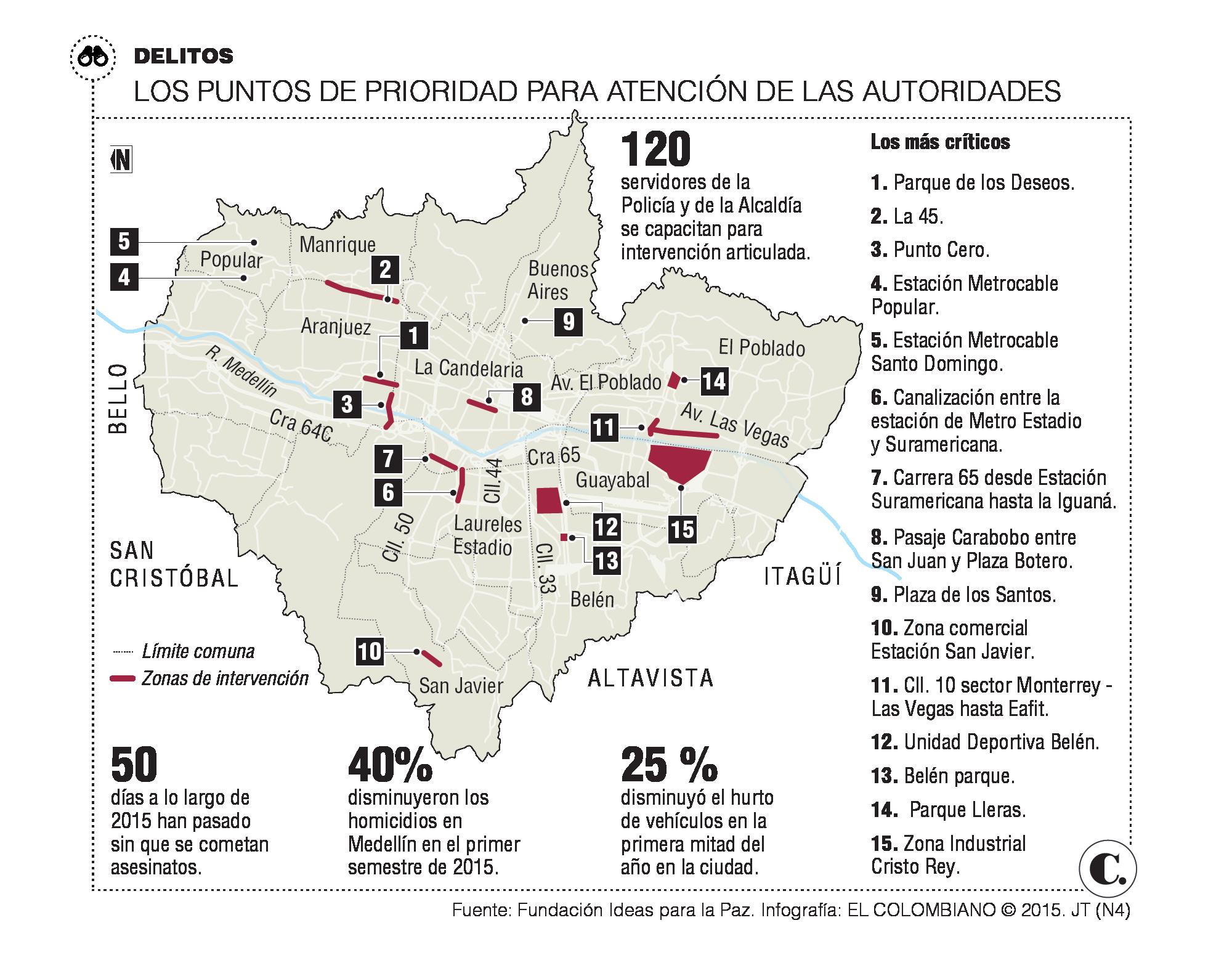 InfogrÃ¡fico