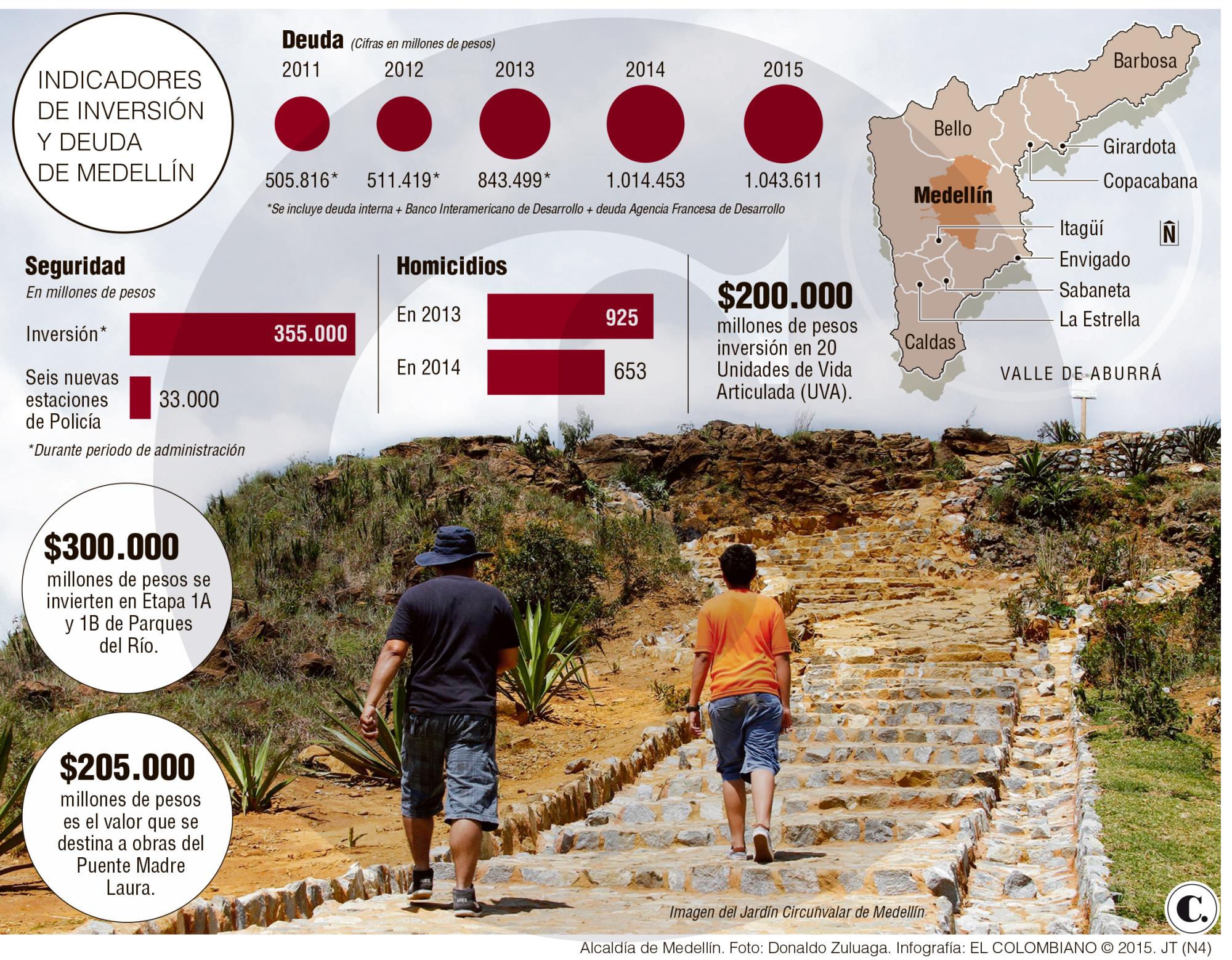 InfogrÃ¡fico