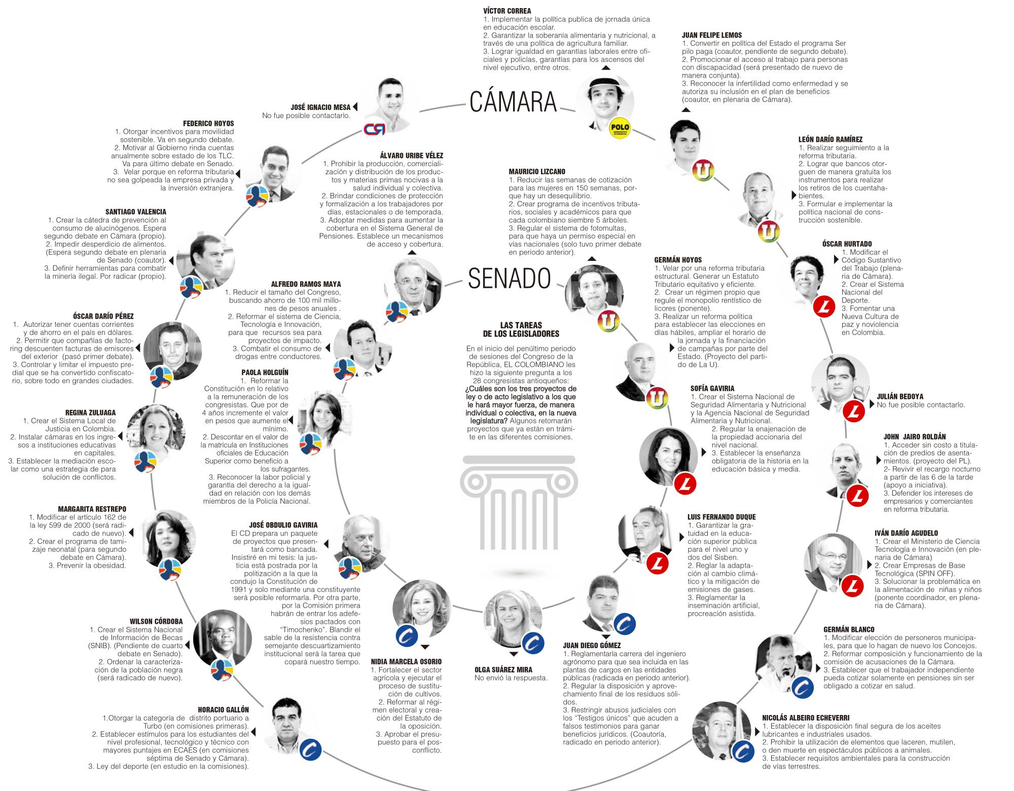 InfogrÃ¡fico
