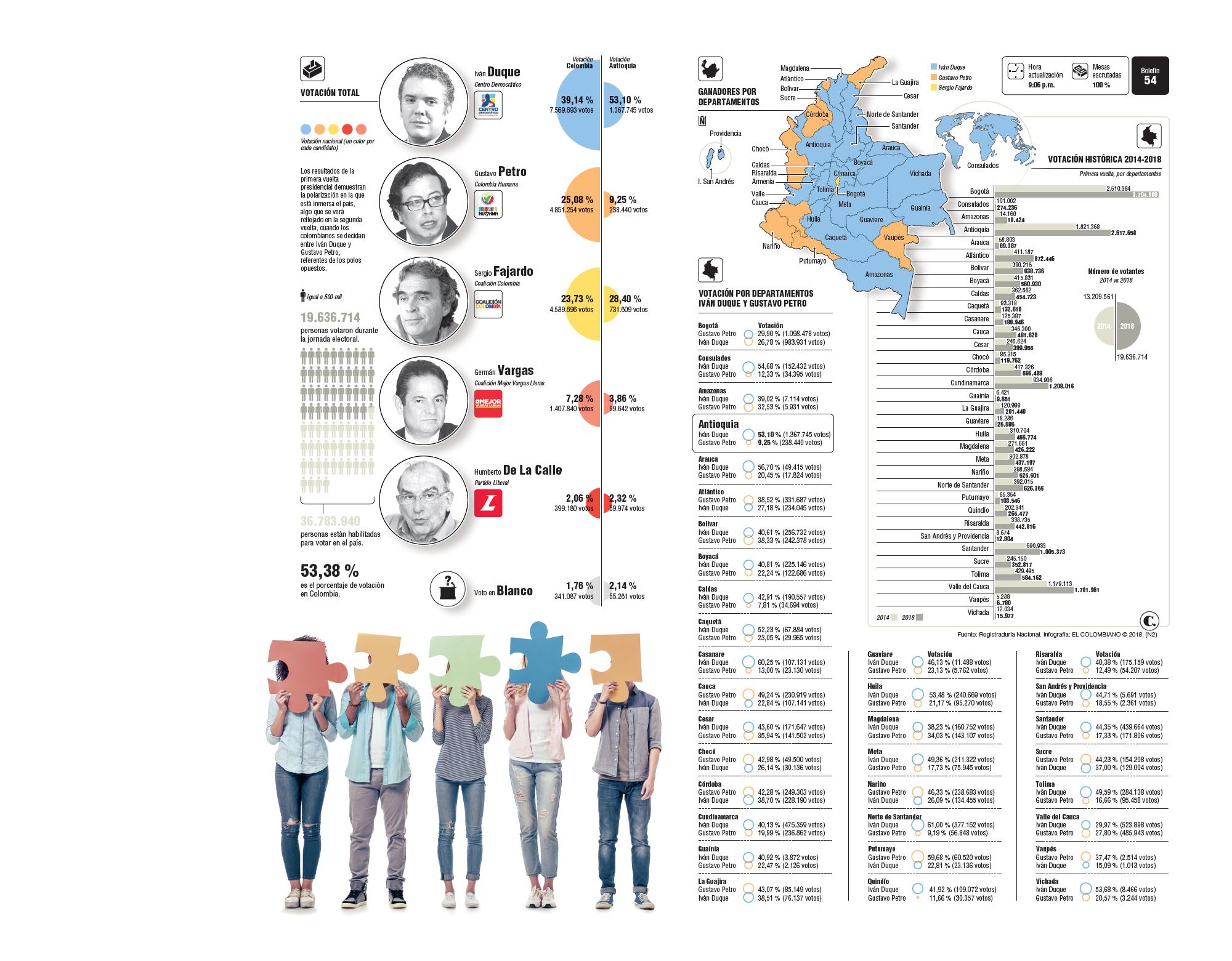 InfogrÃ¡fico
