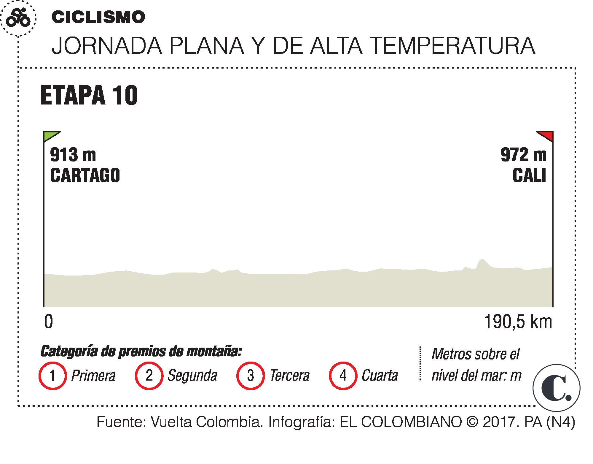 InfogrÃ¡fico