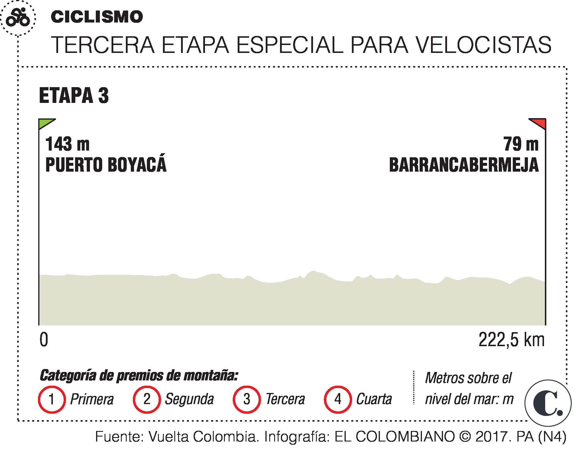 InfogrÃ¡fico