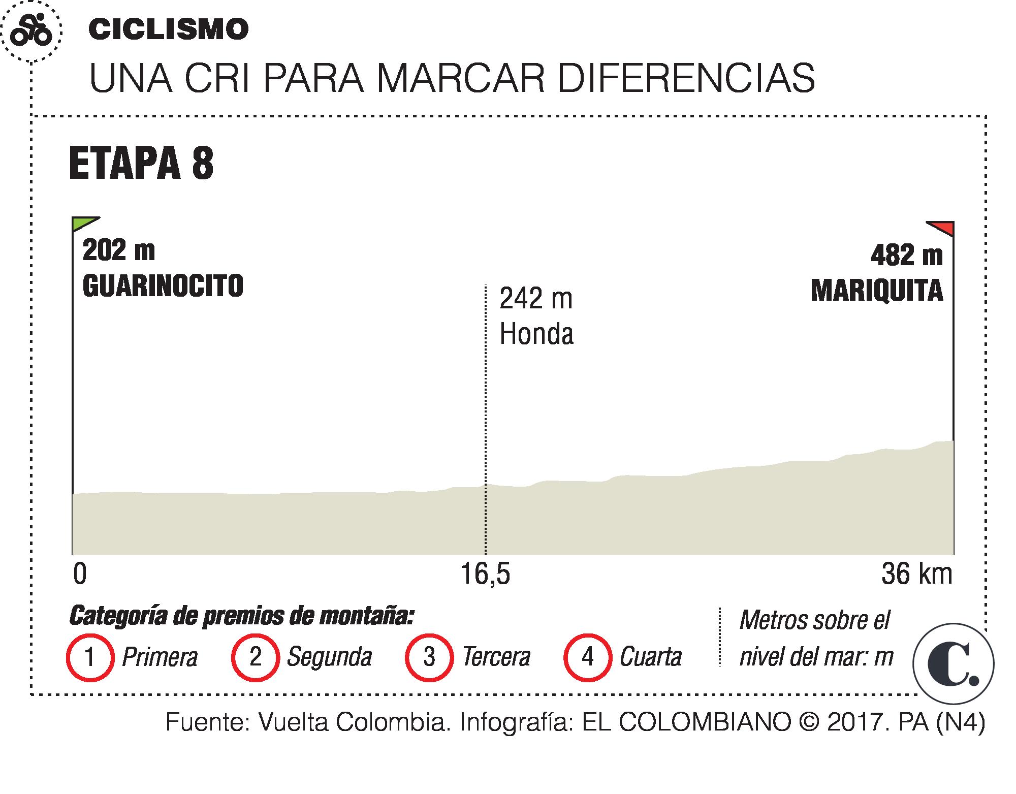 InfogrÃ¡fico