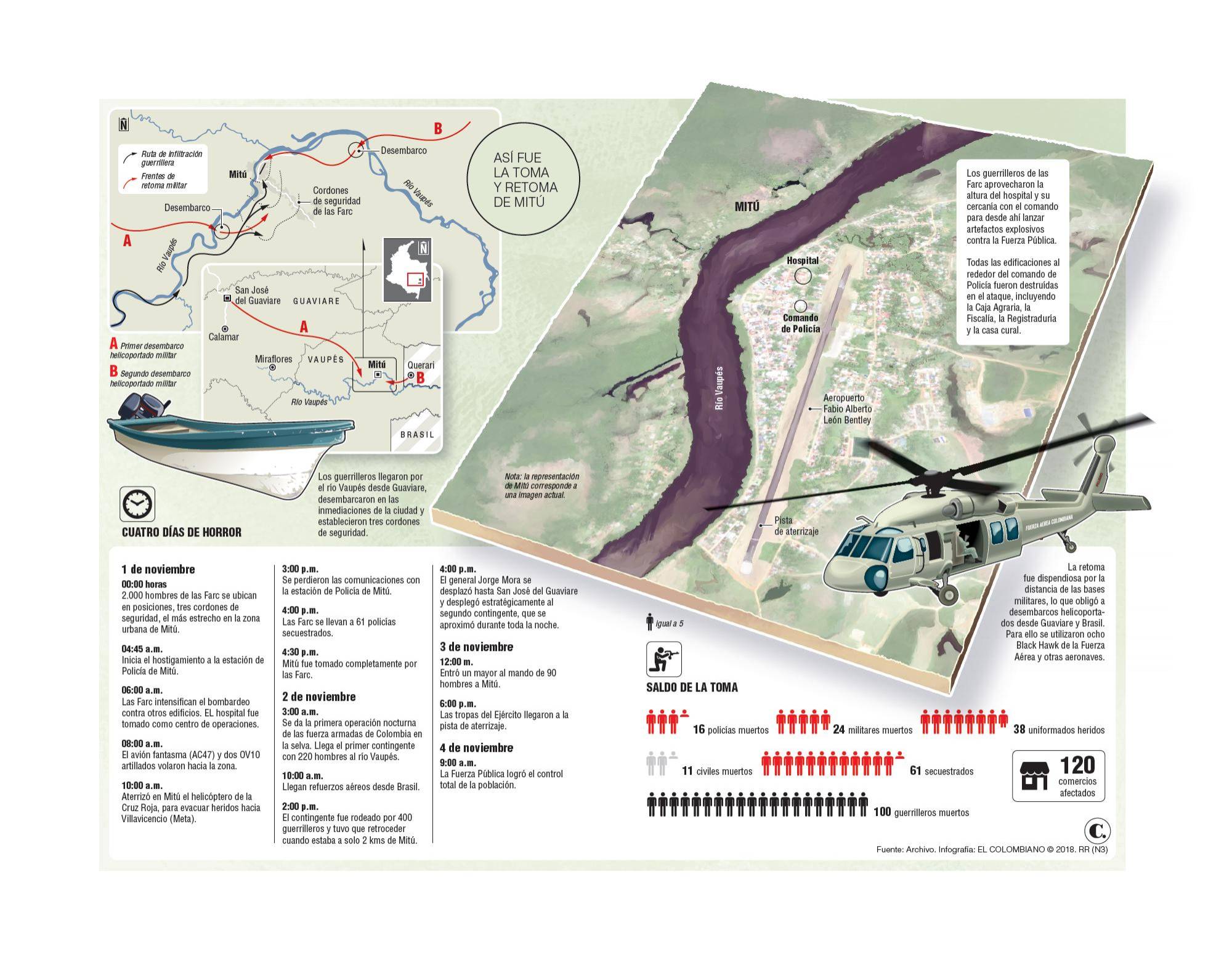 InfogrÃ¡fico