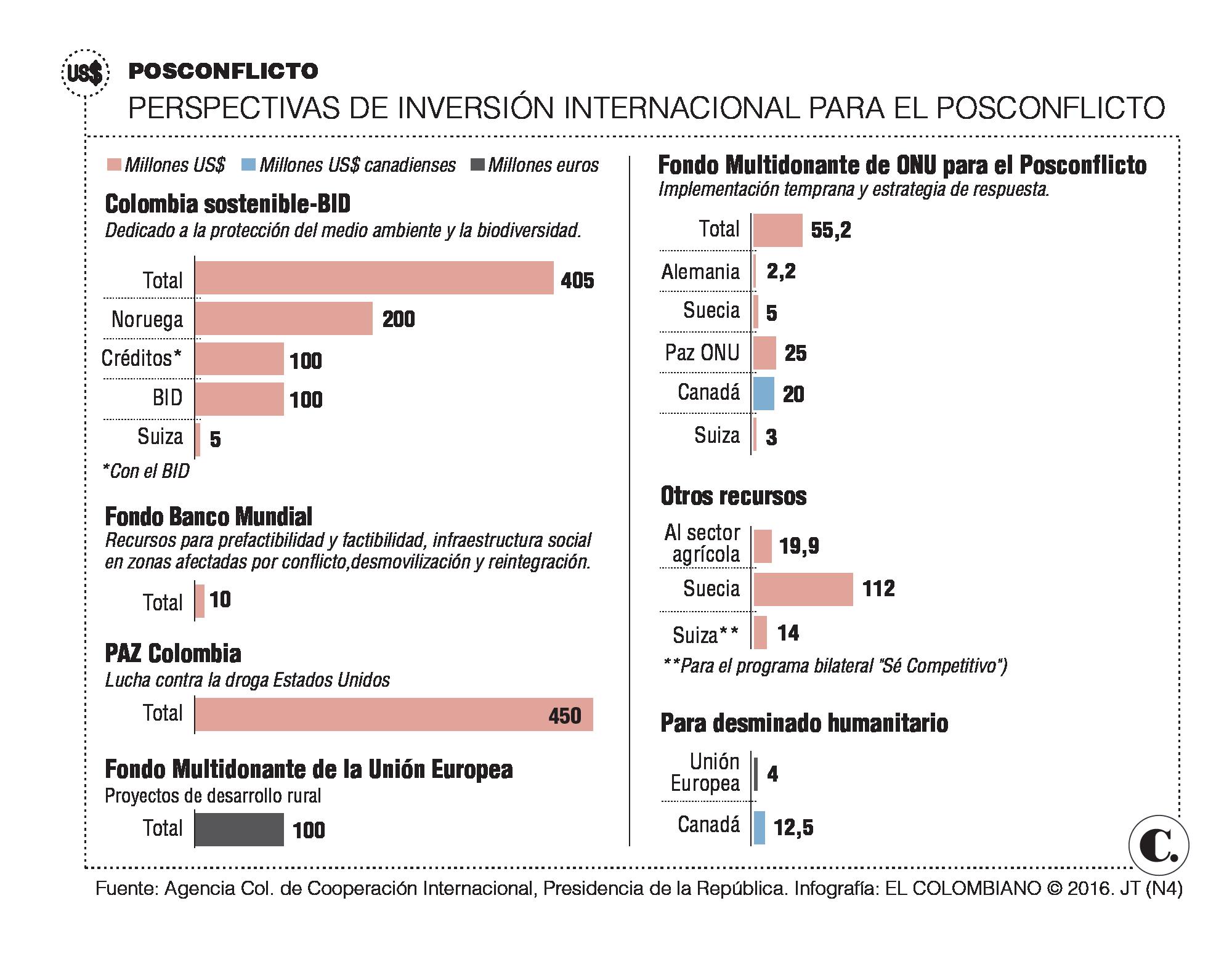 InfogrÃ¡fico