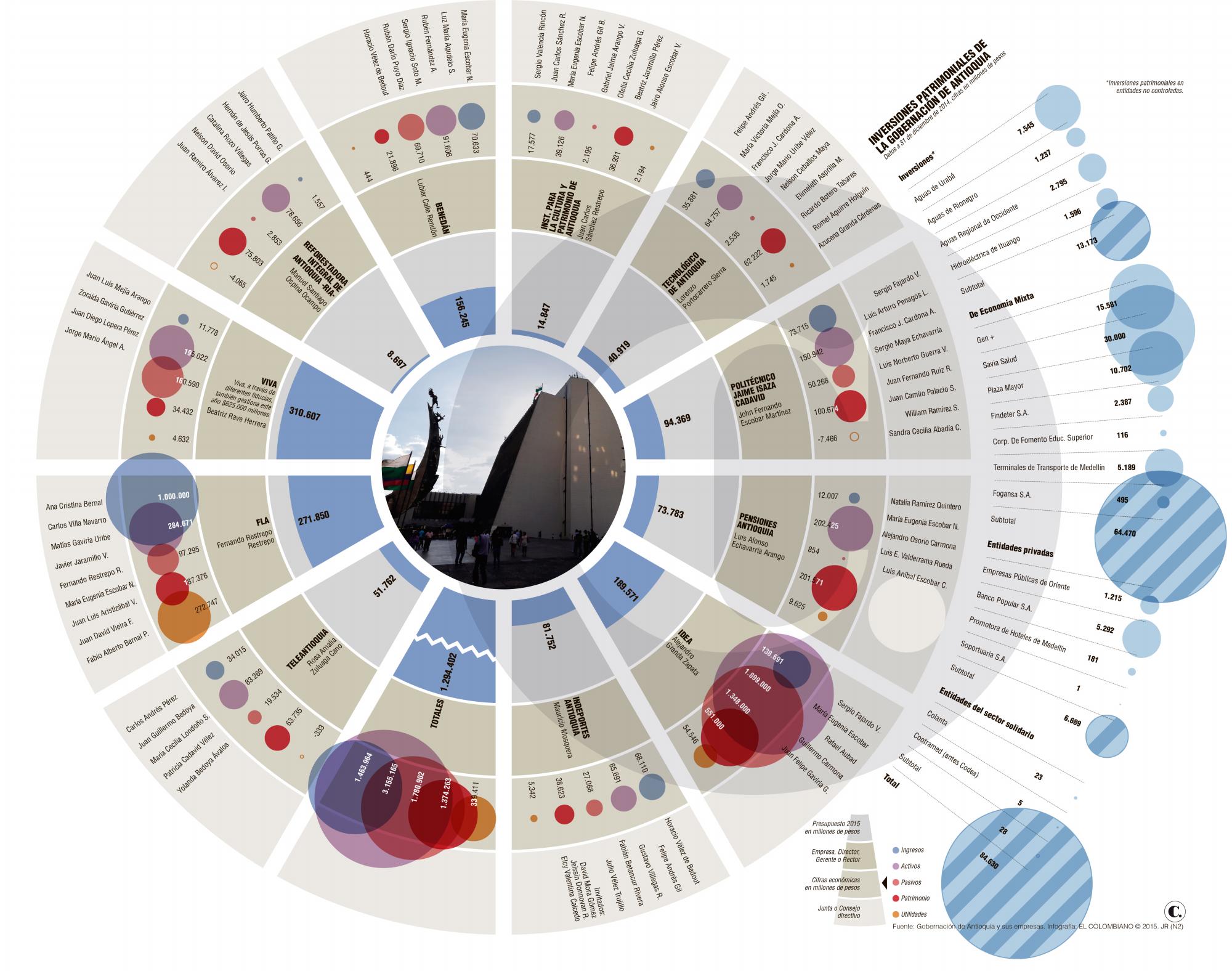 InfogrÃ¡fico