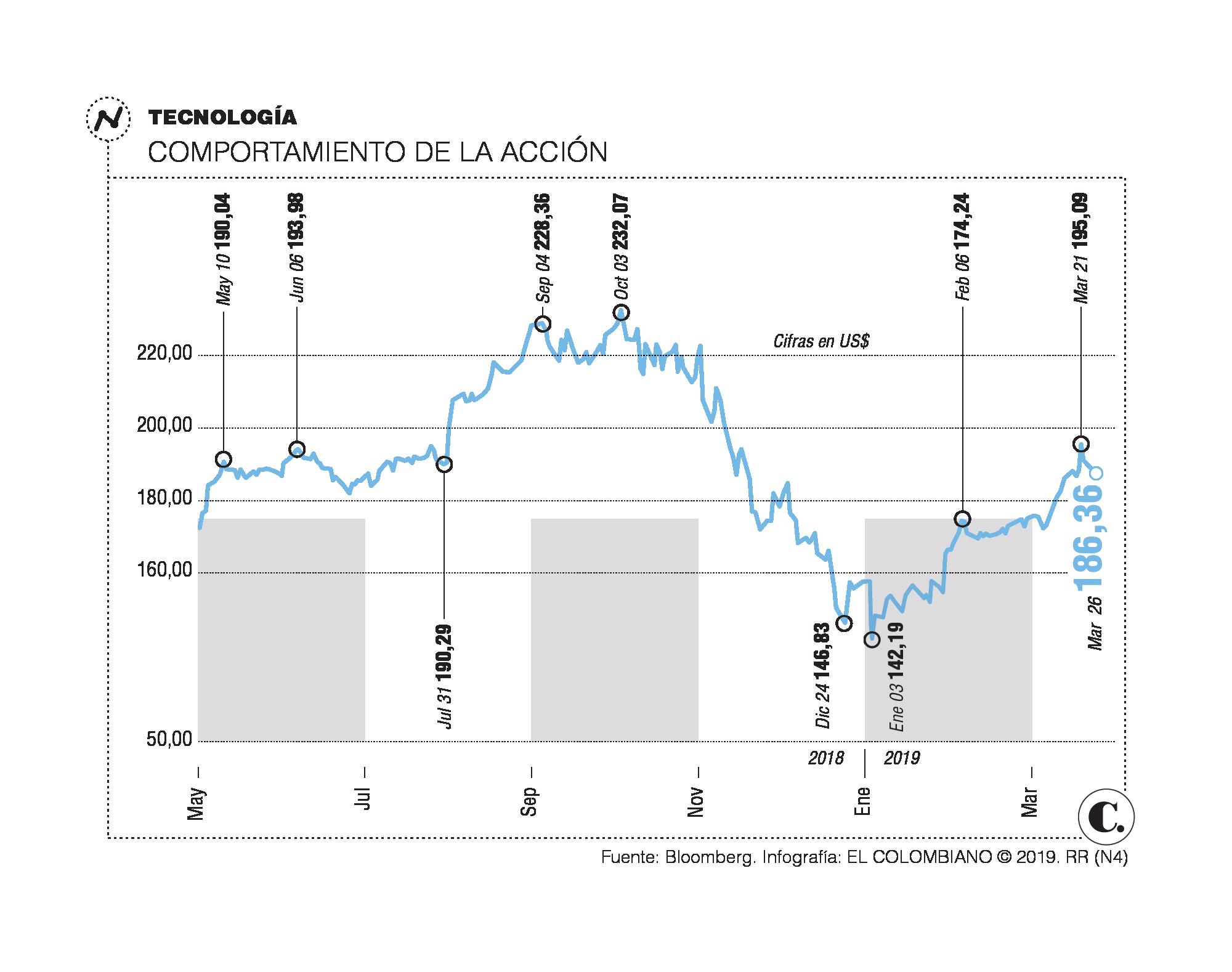 InfogrÃ¡fico