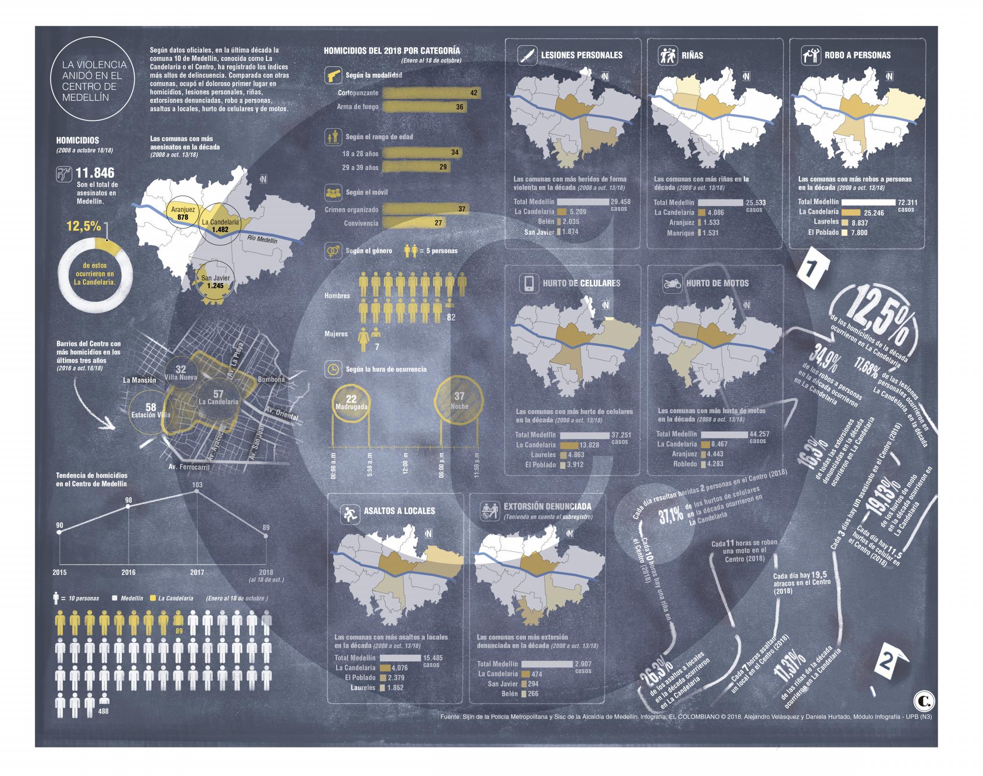 InfogrÃ¡fico