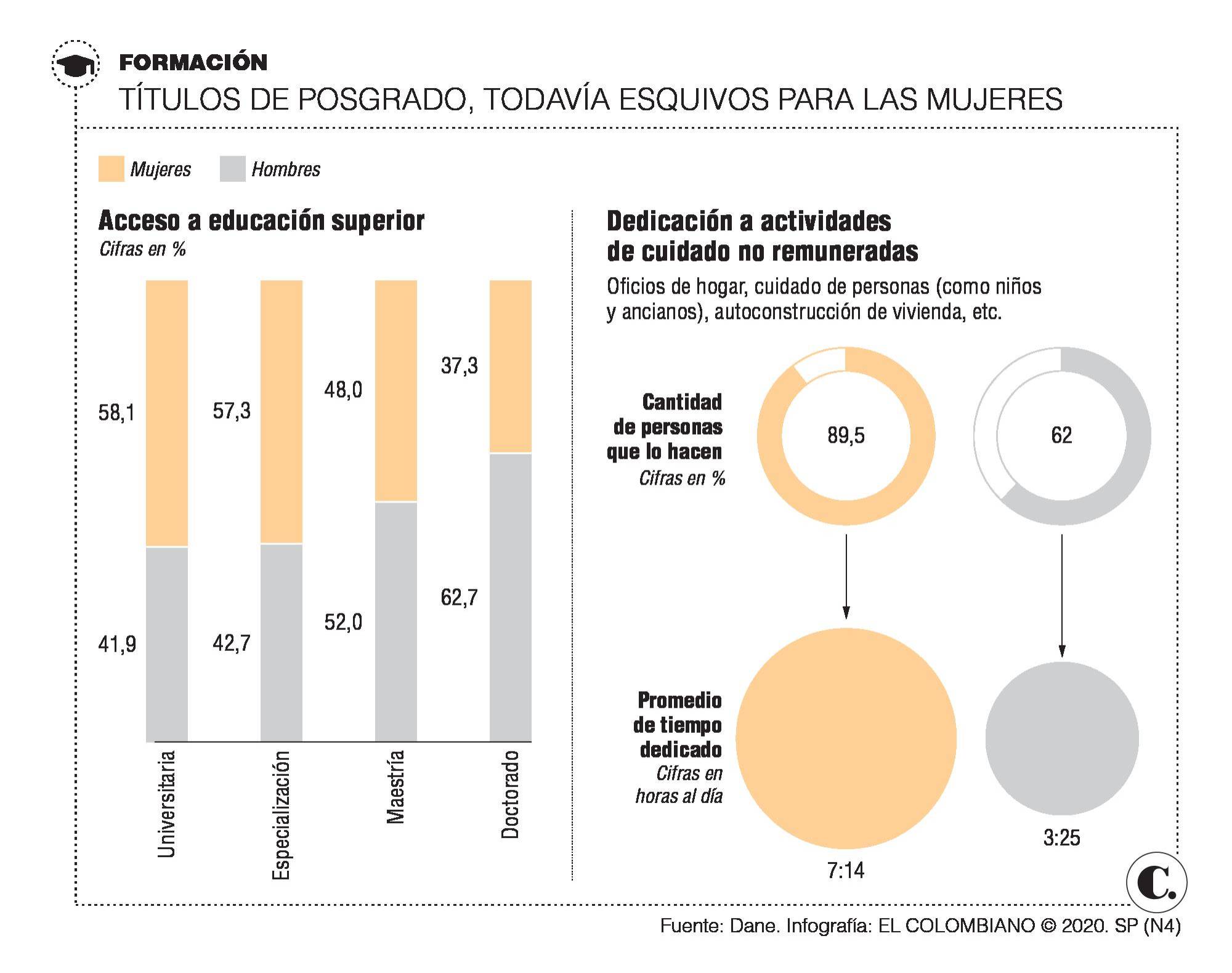 InfogrÃ¡fico