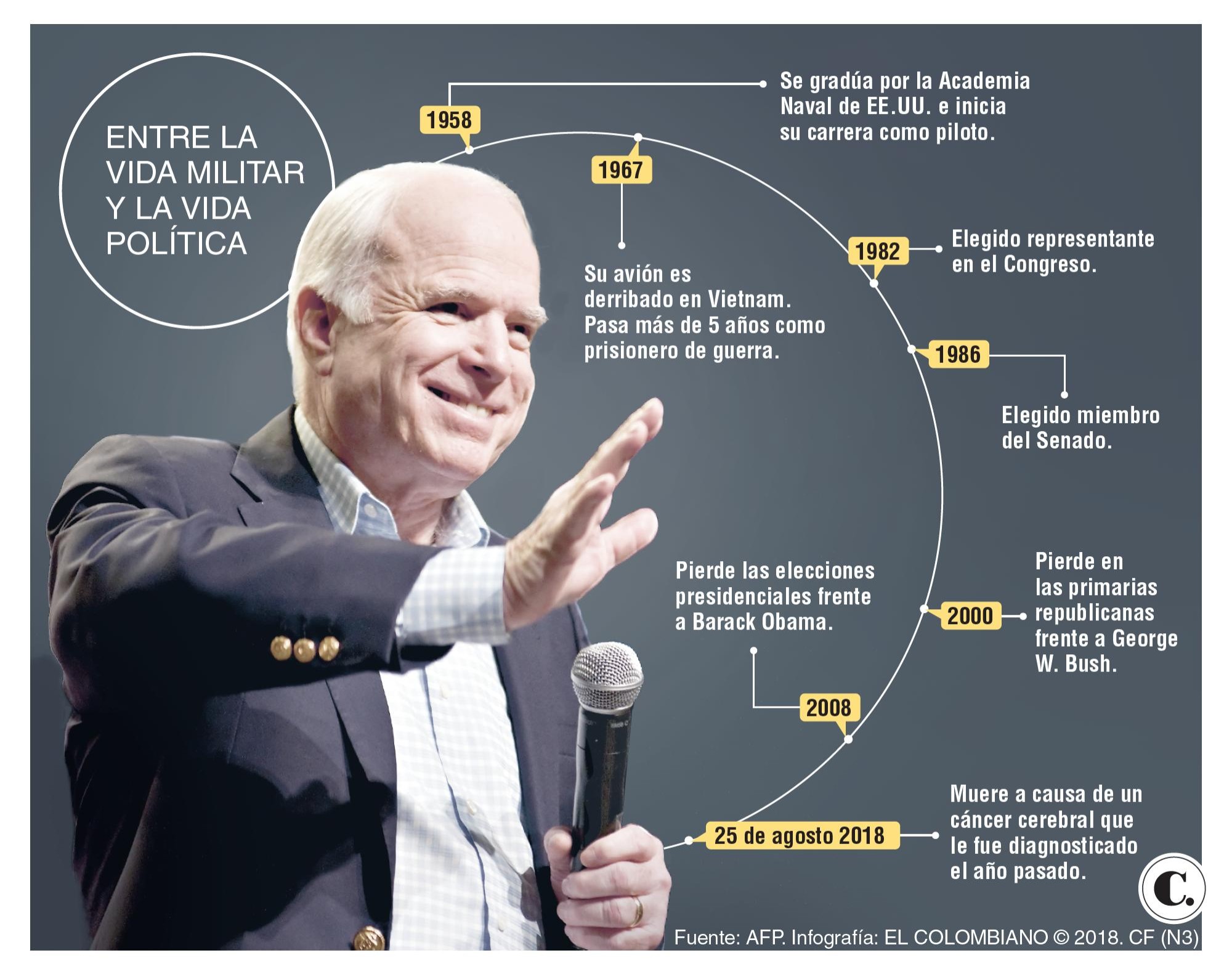 McCain, el último as de la vieja guardia republicana