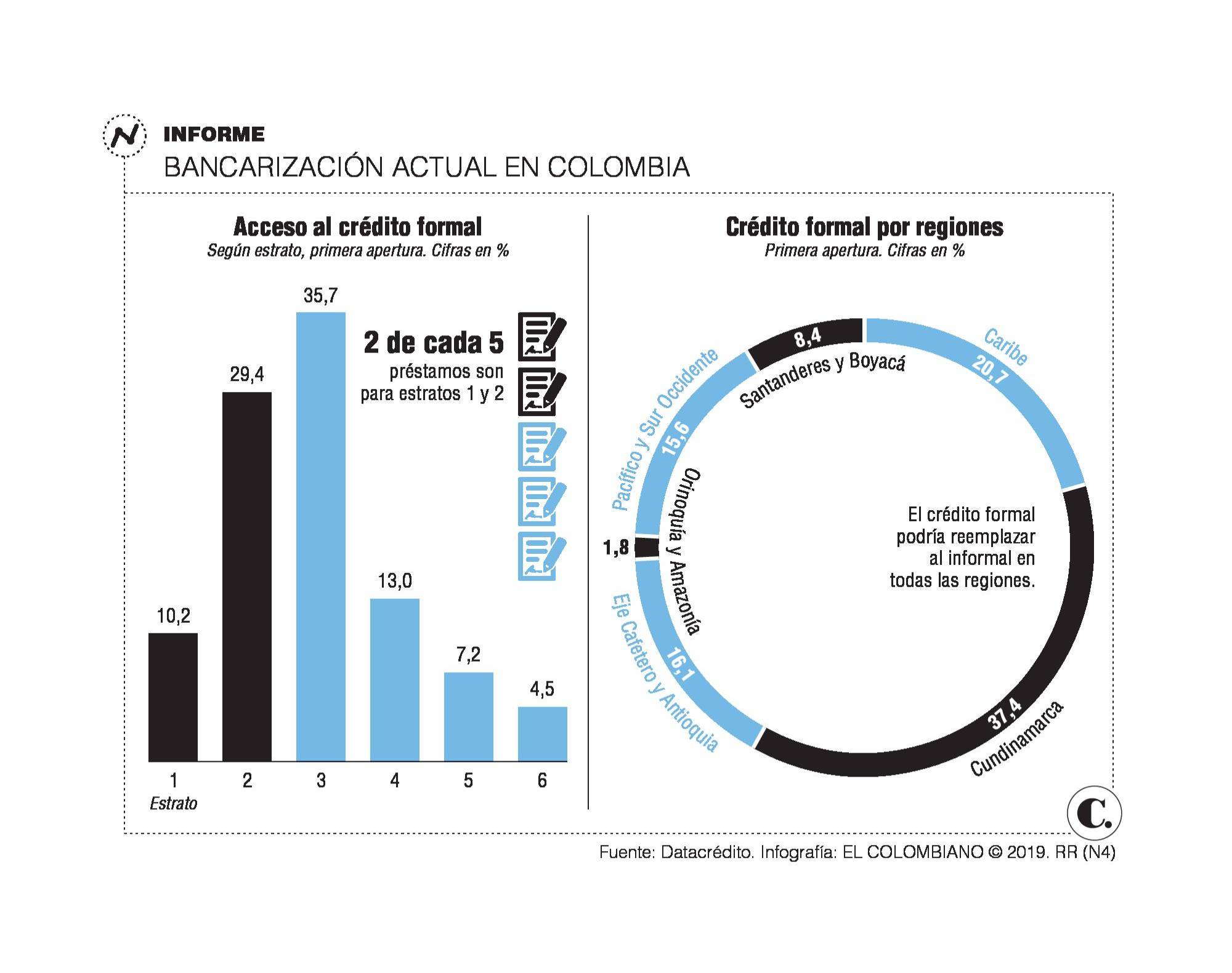 InfogrÃ¡fico