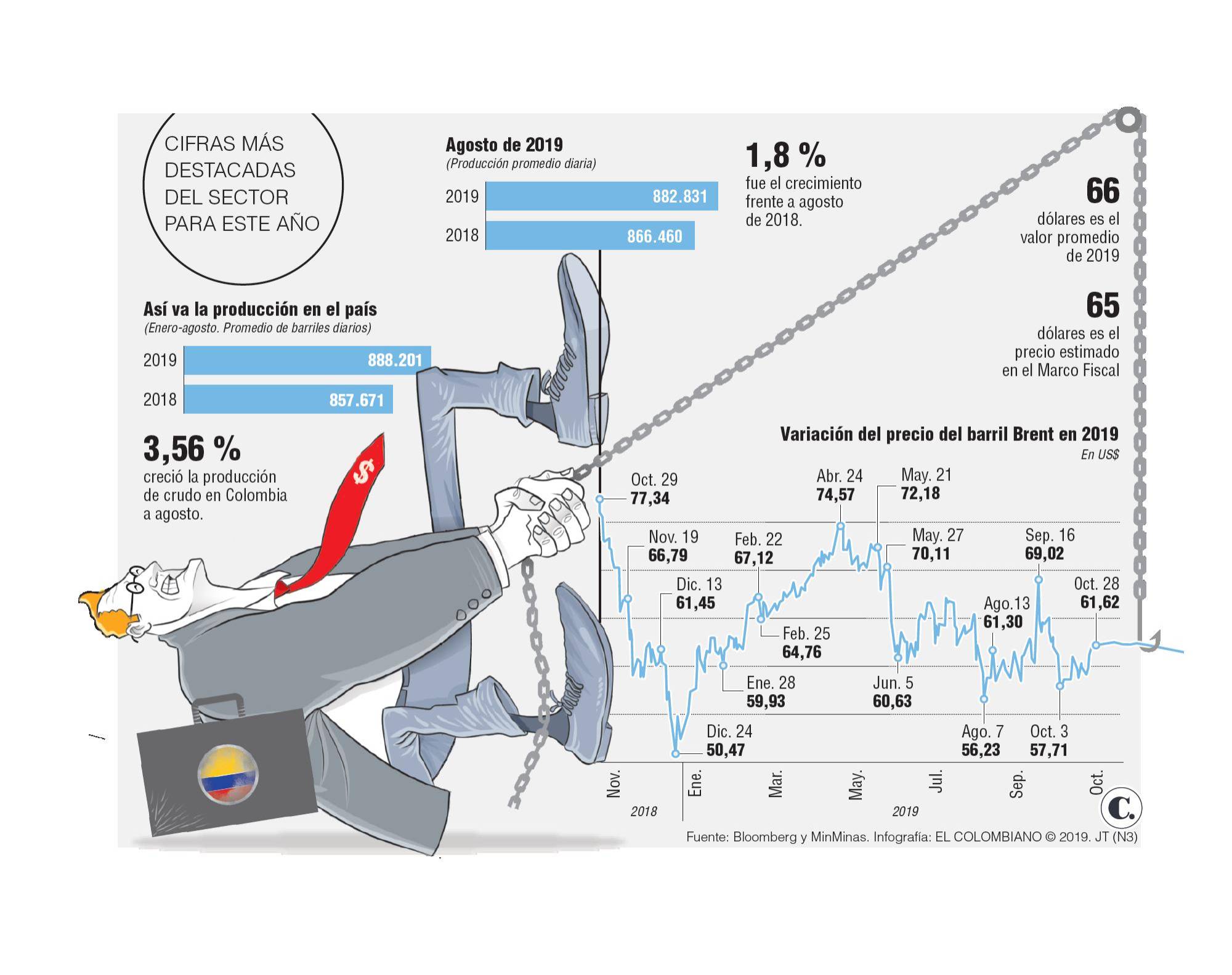 InfogrÃ¡fico