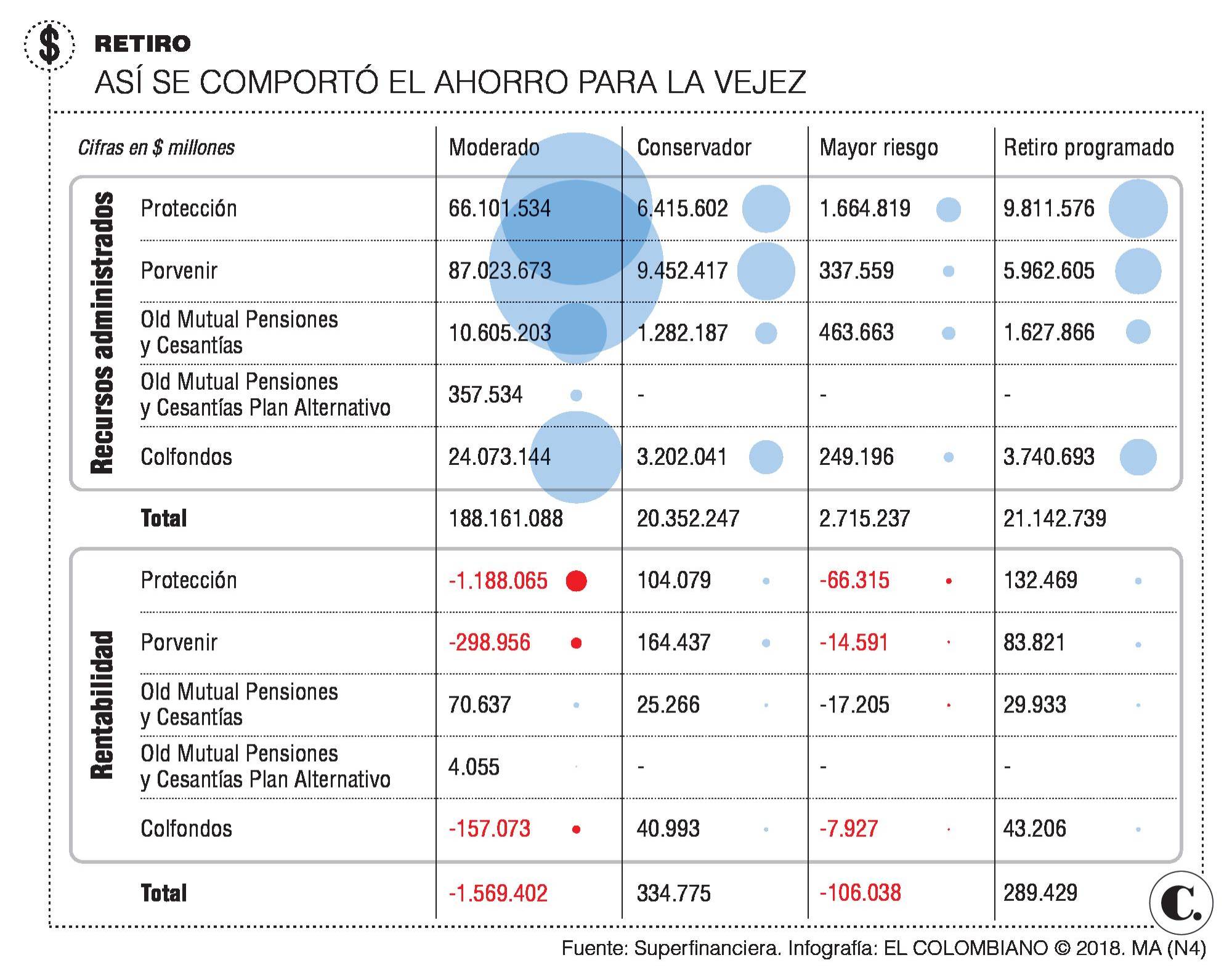 InfogrÃ¡fico
