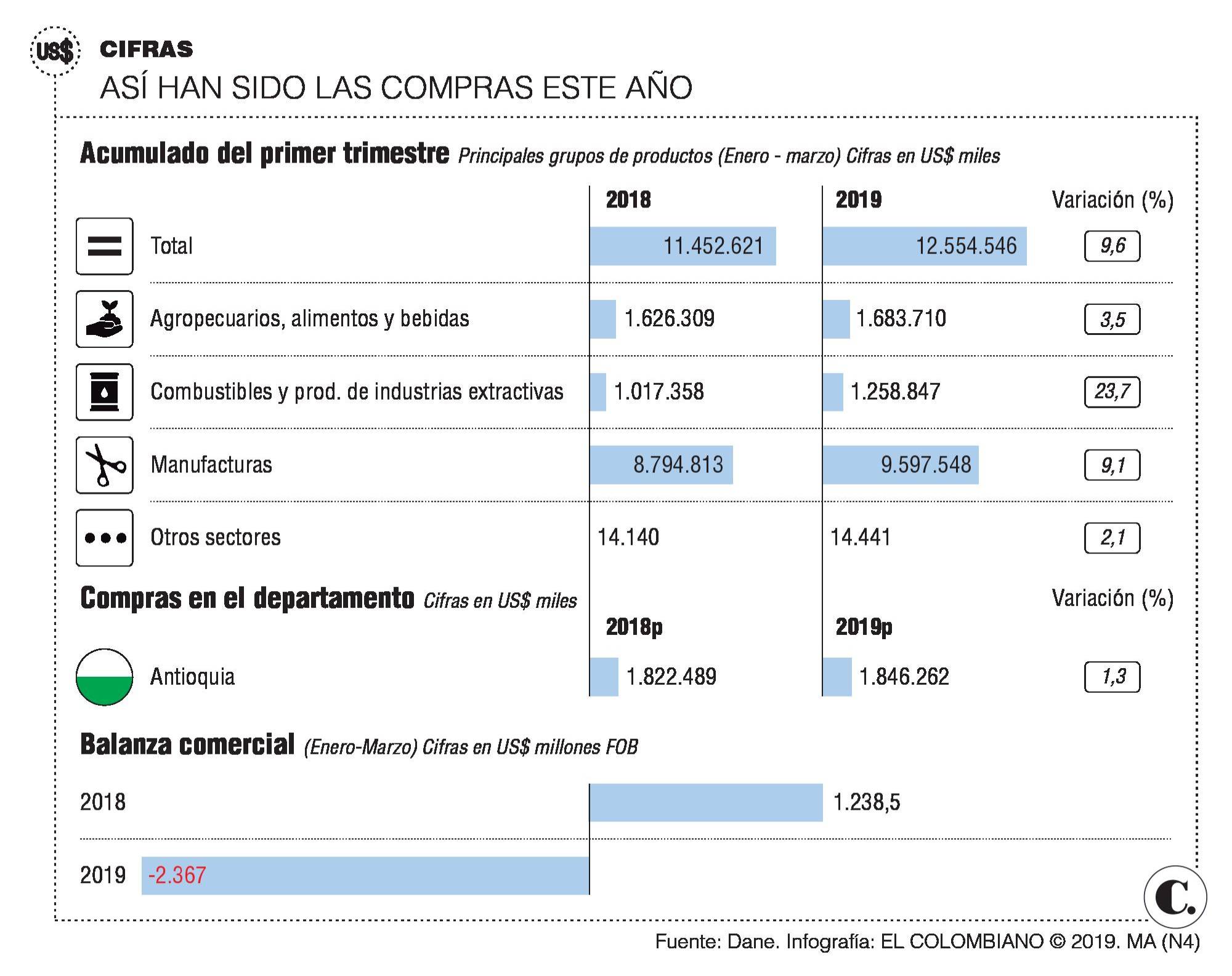 InfogrÃ¡fico