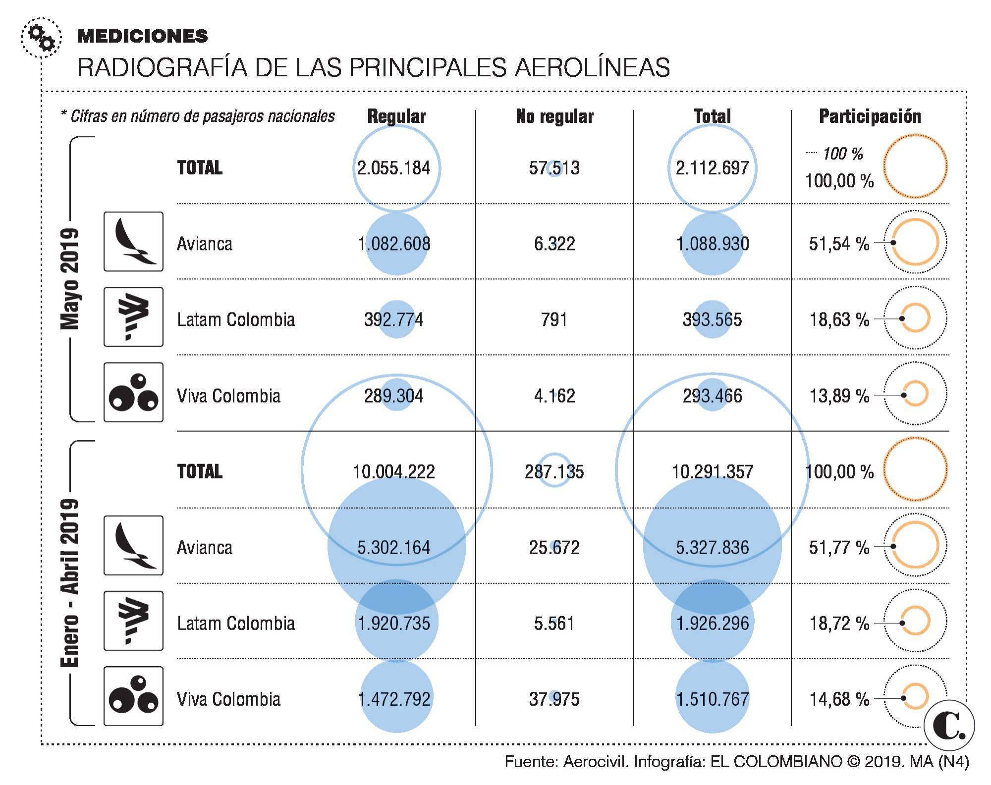 InfogrÃ¡fico