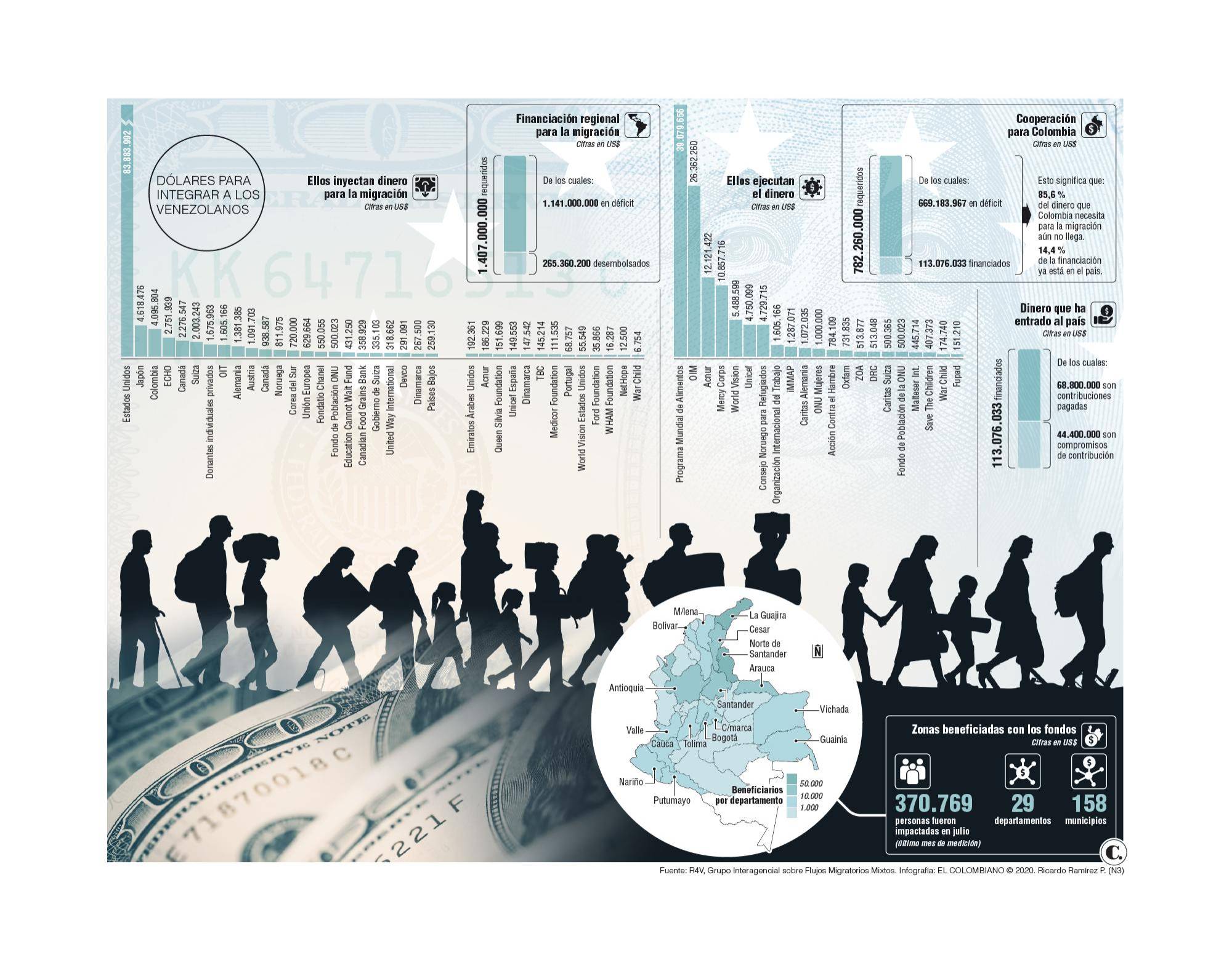 InfogrÃ¡fico