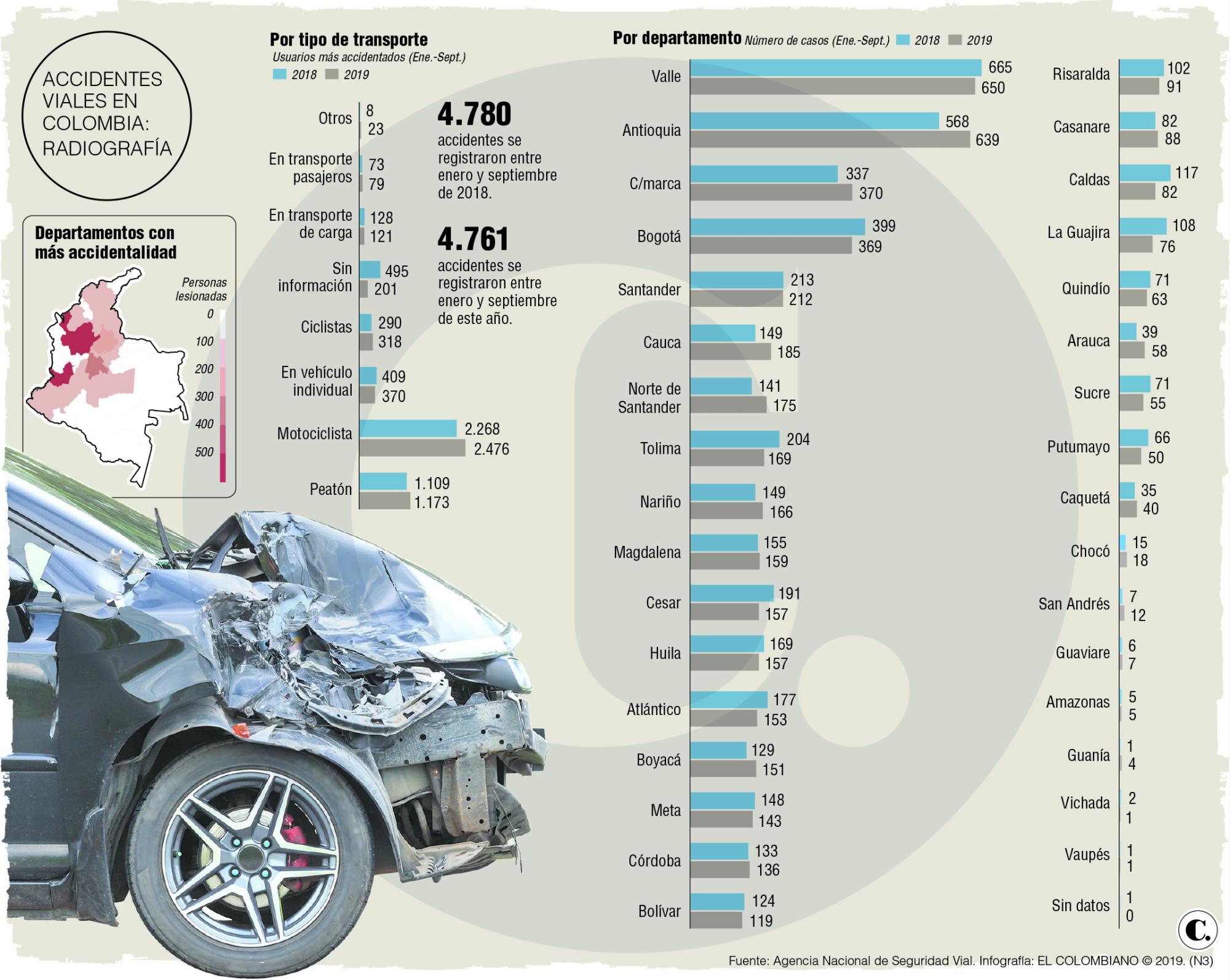 InfogrÃ¡fico