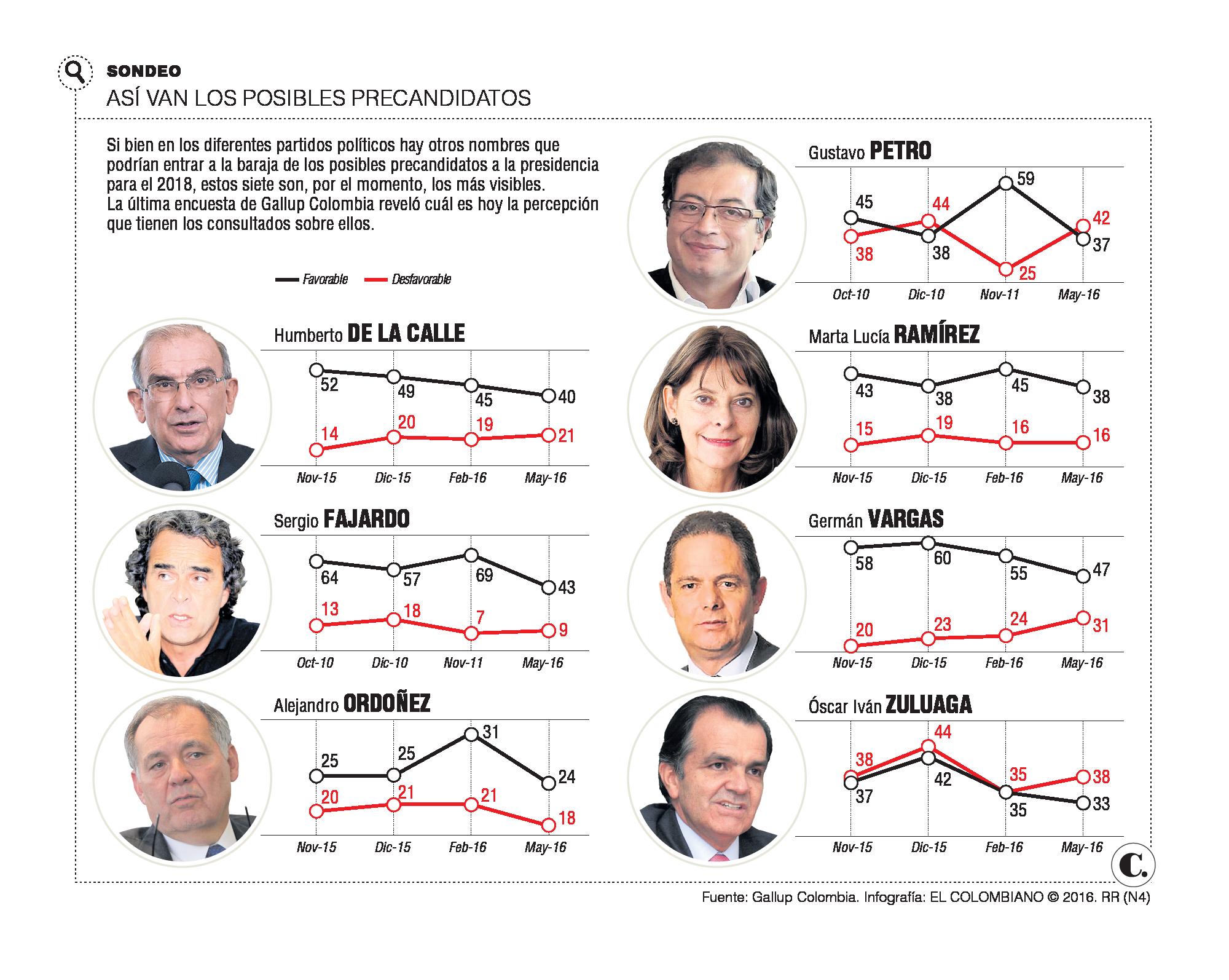 InfogrÃ¡fico