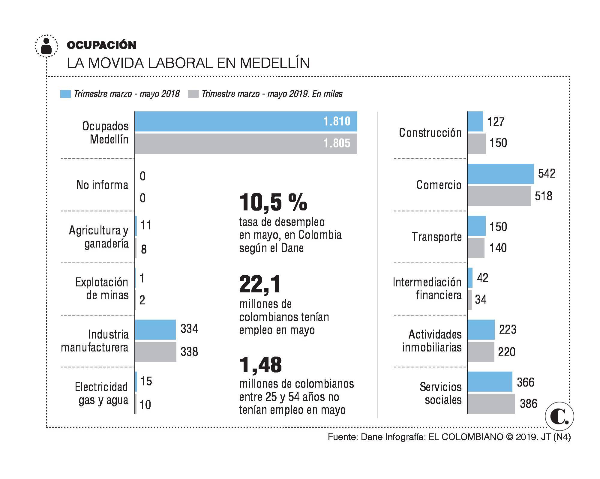 InfogrÃ¡fico