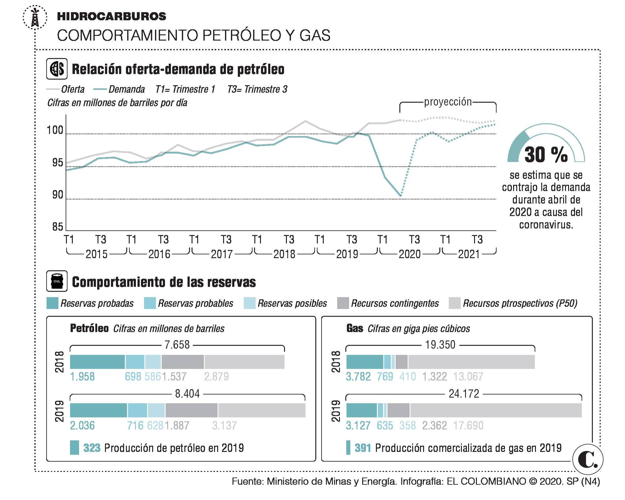 InfogrÃ¡fico