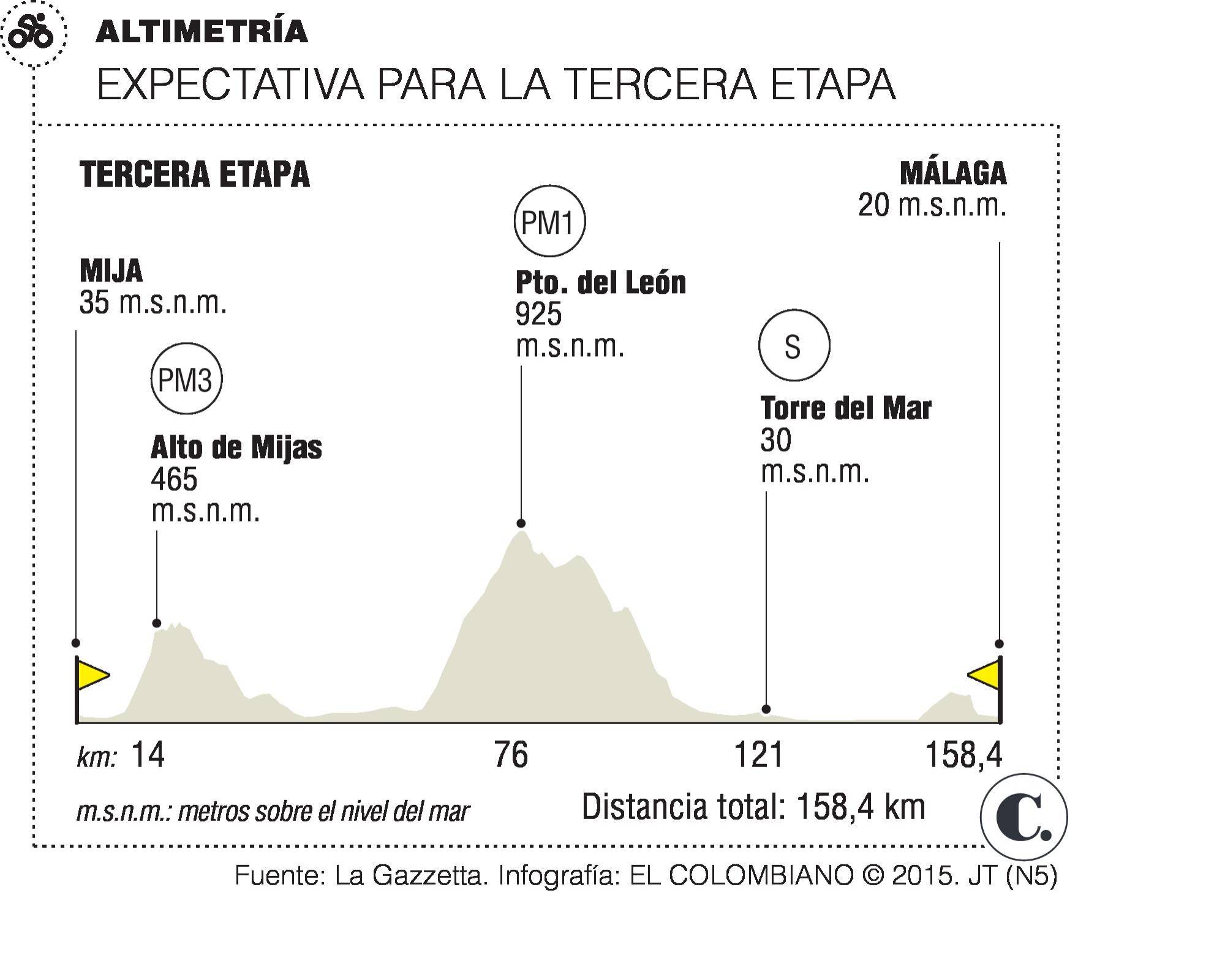 InfogrÃ¡fico