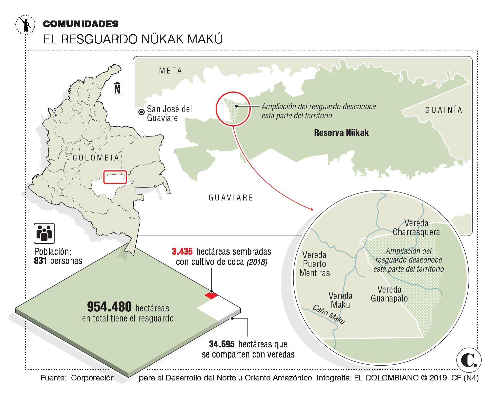 InfogrÃ¡fico