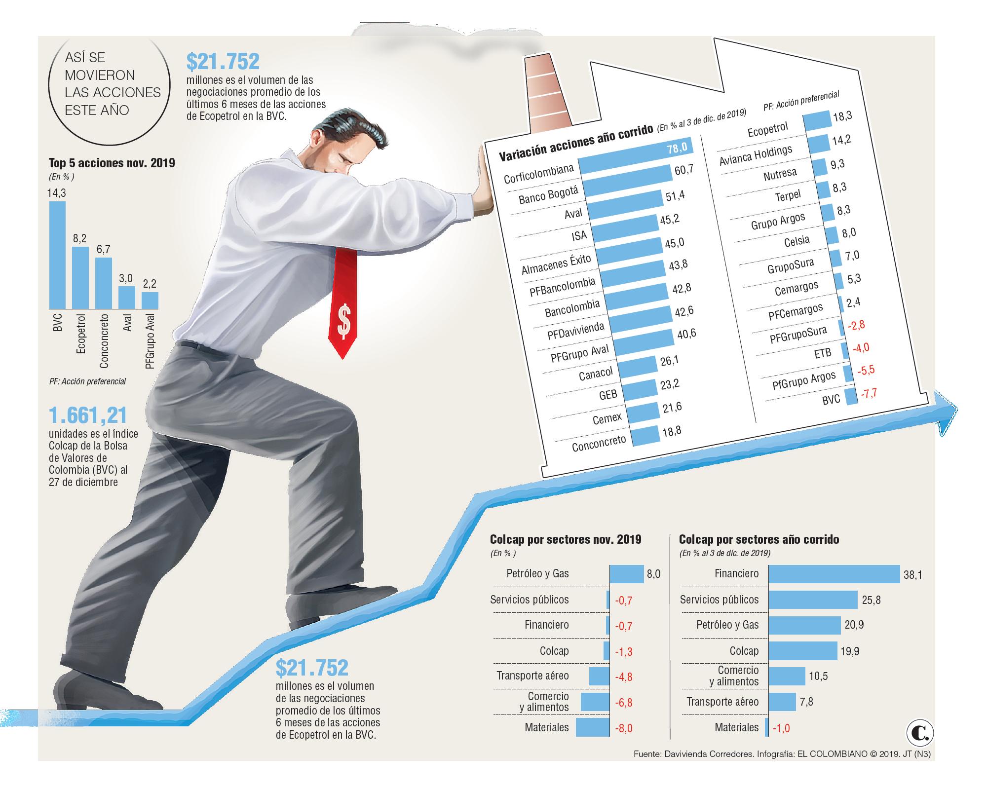 InfogrÃ¡fico