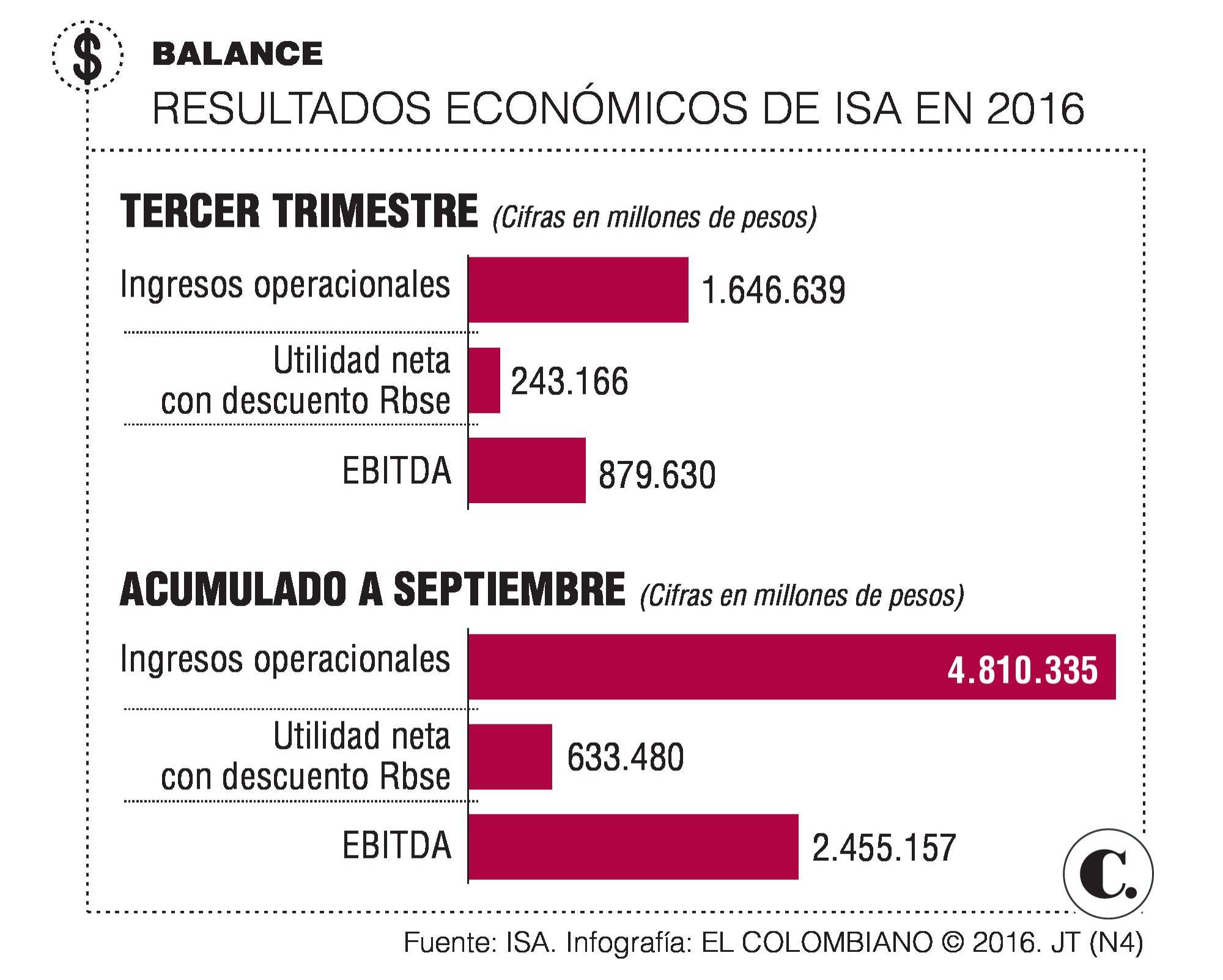 InfogrÃ¡fico