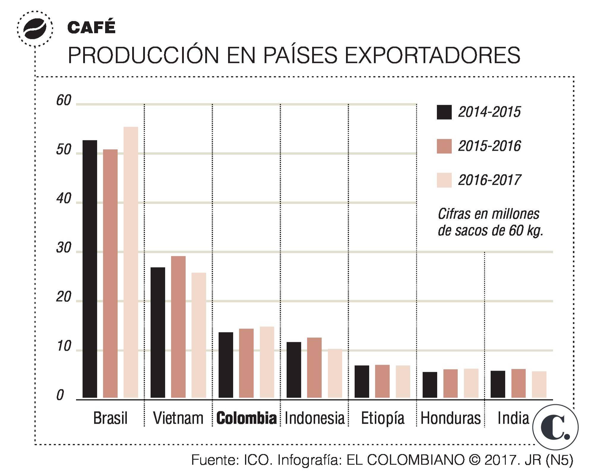 InfogrÃ¡fico