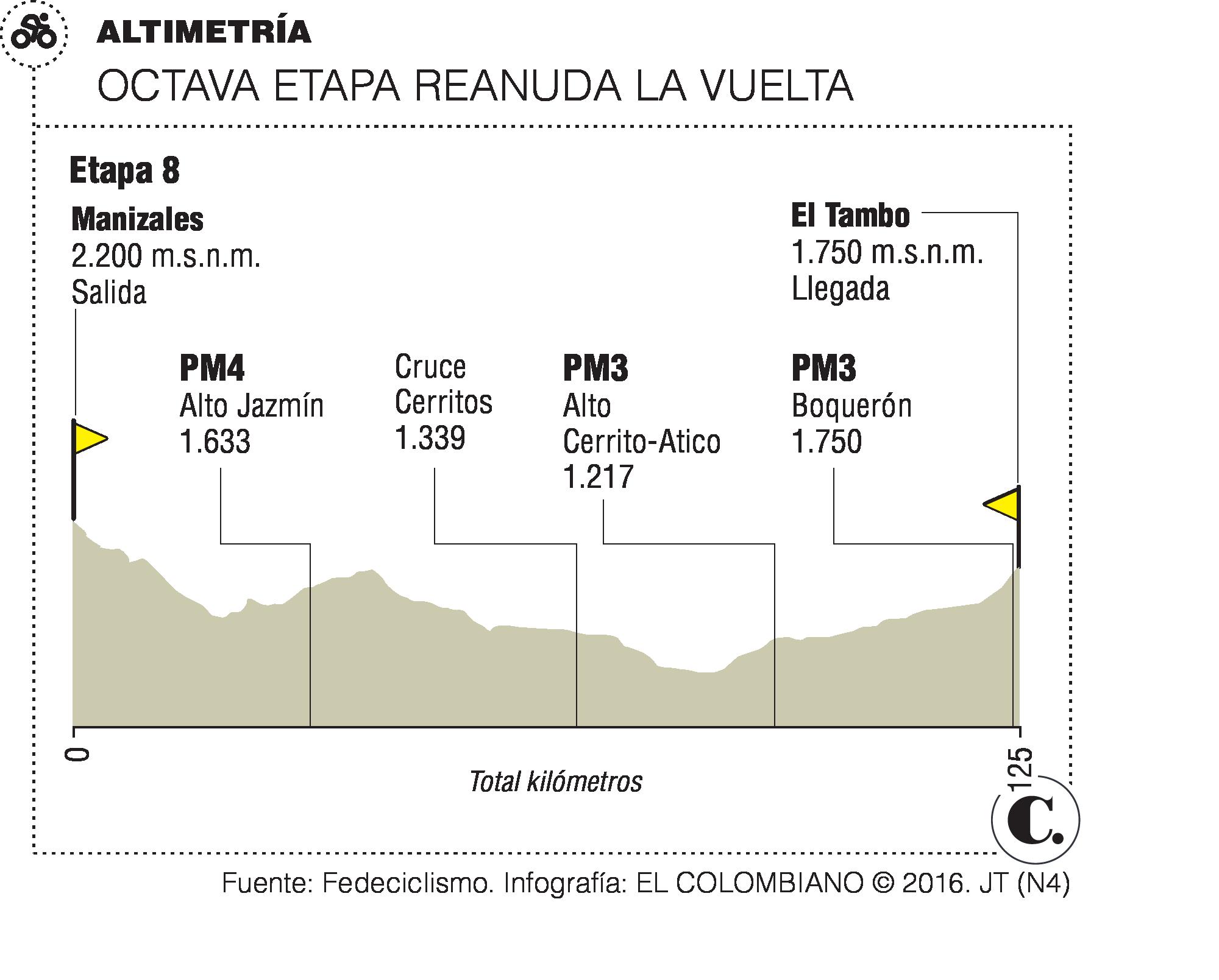 InfogrÃ¡fico