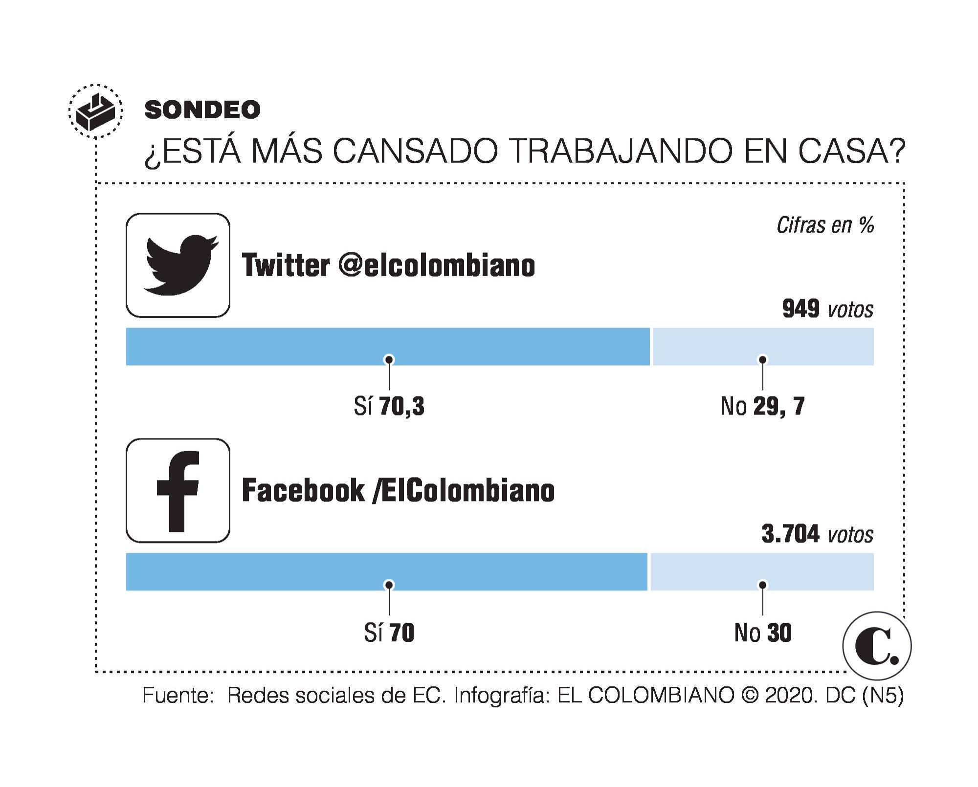 InfogrÃ¡fico