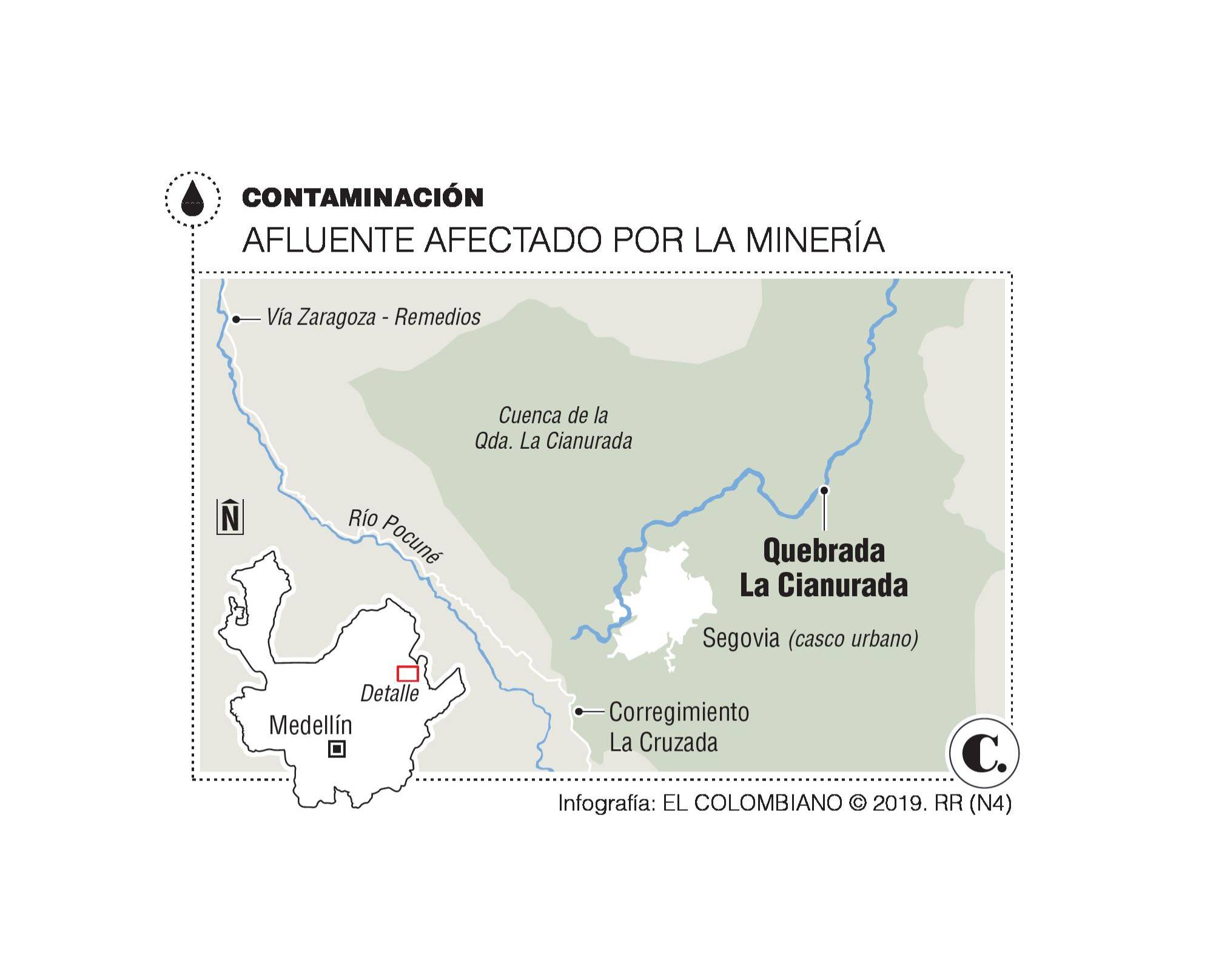 InfogrÃ¡fico