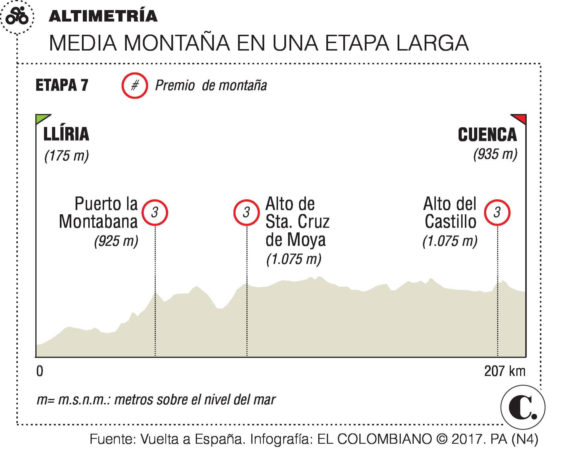 InfogrÃ¡fico