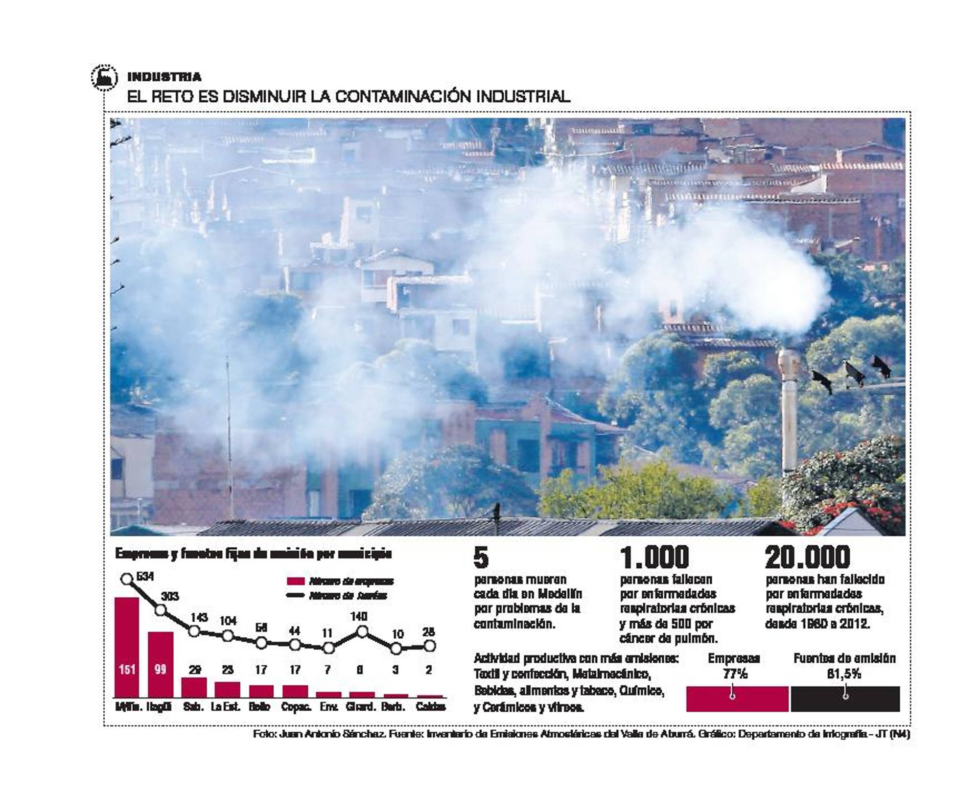 InfogrÃ¡fico