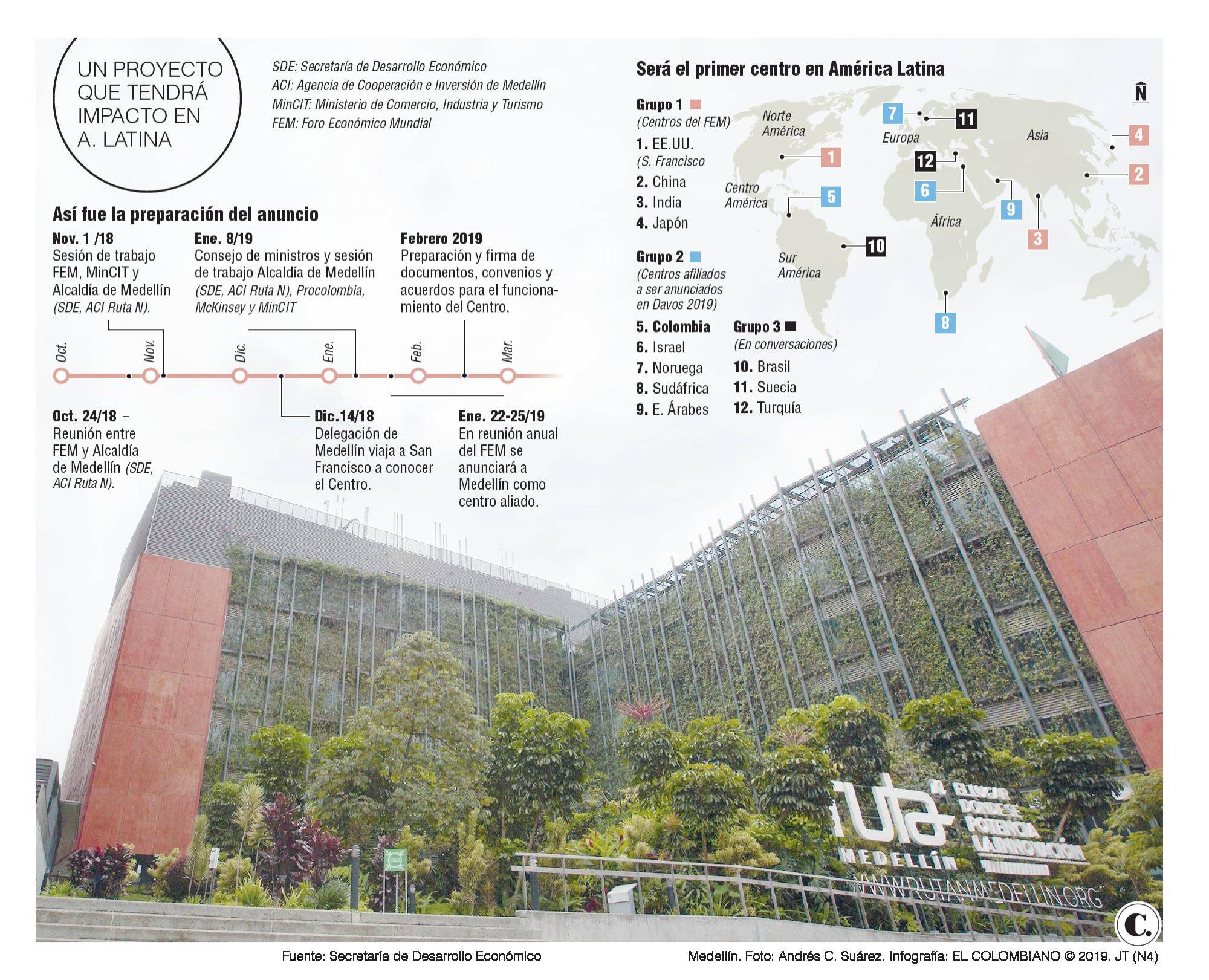 InfogrÃ¡fico