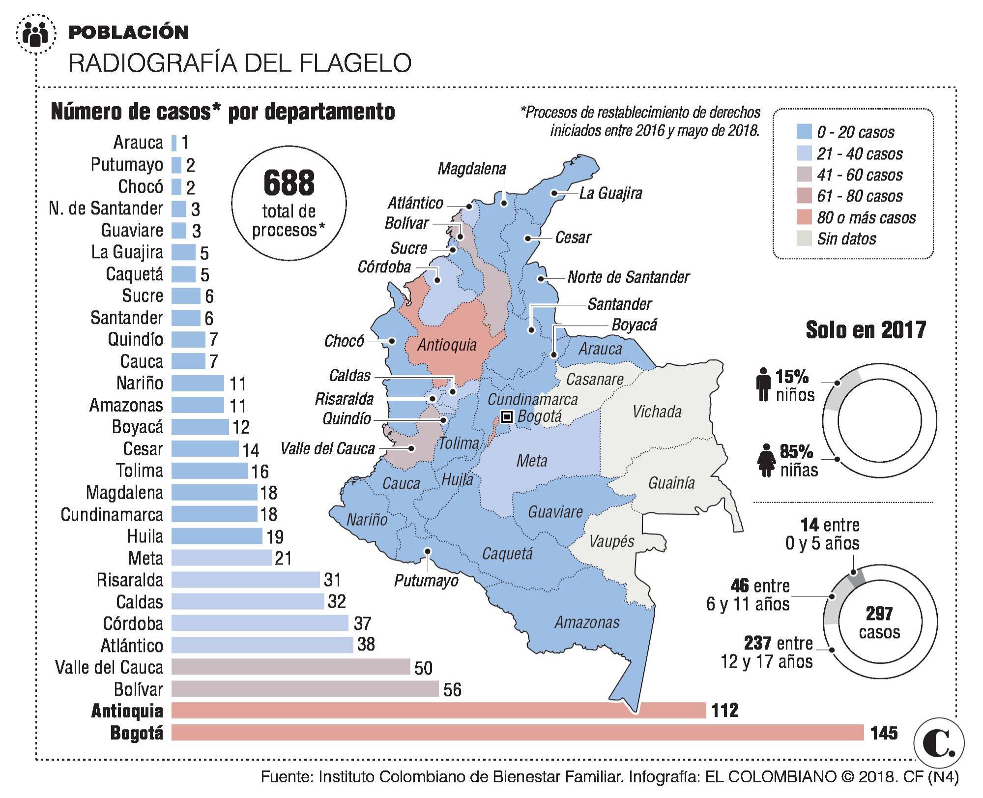 InfogrÃ¡fico