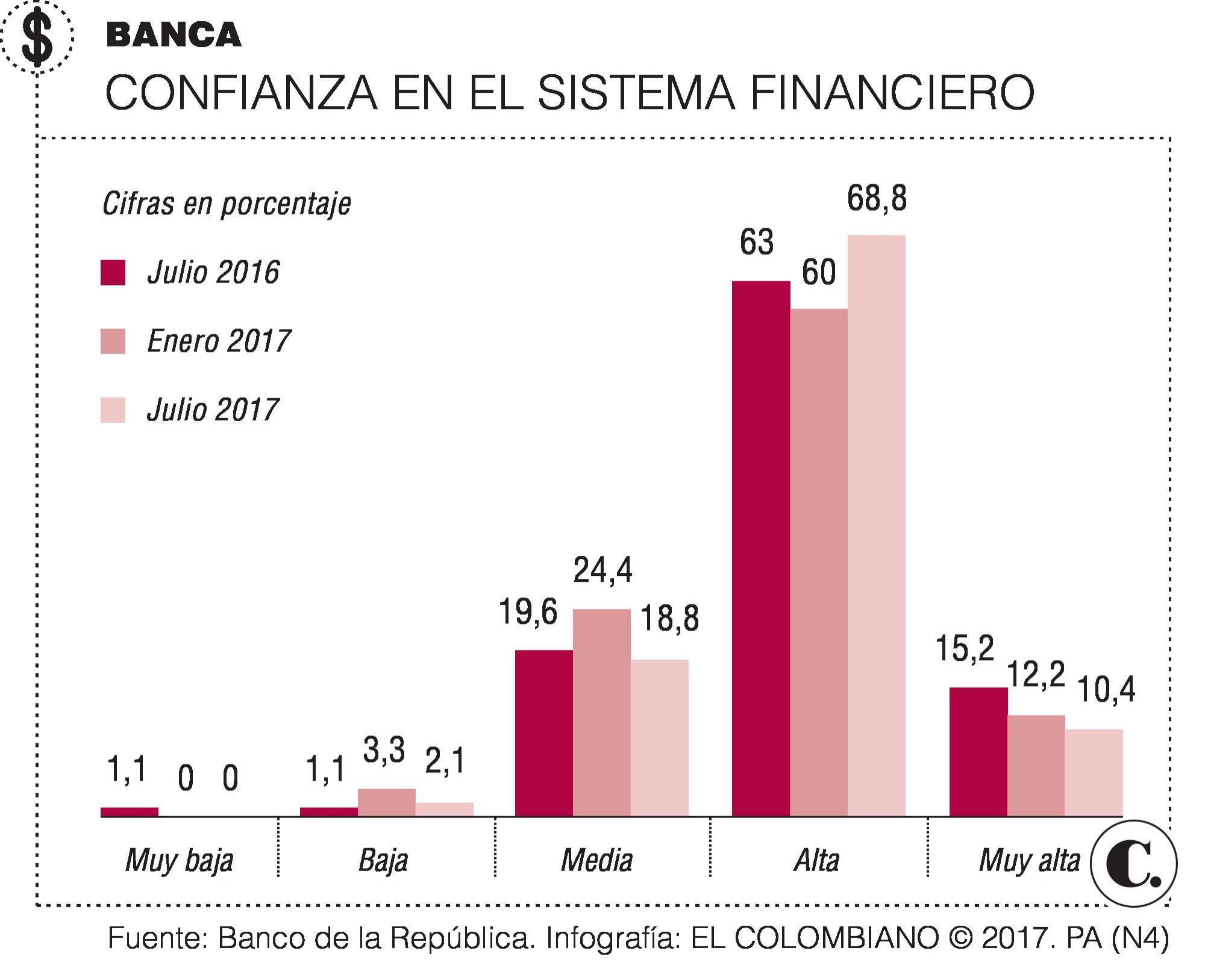InfogrÃ¡fico