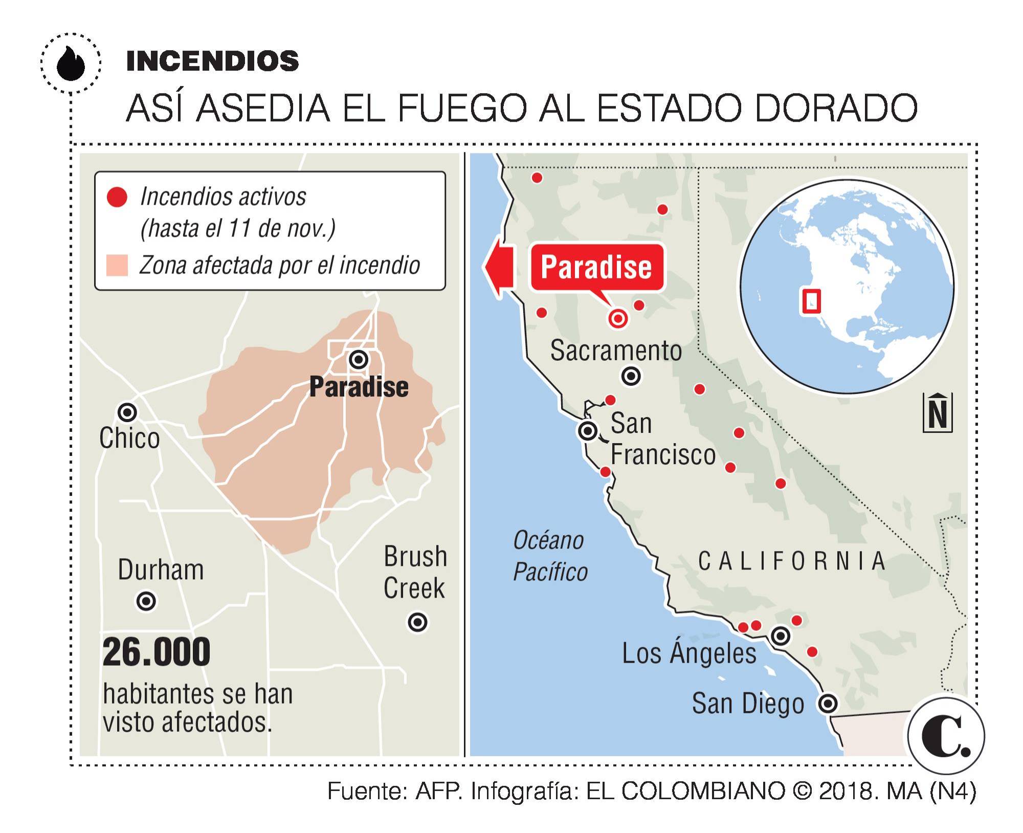 InfogrÃ¡fico