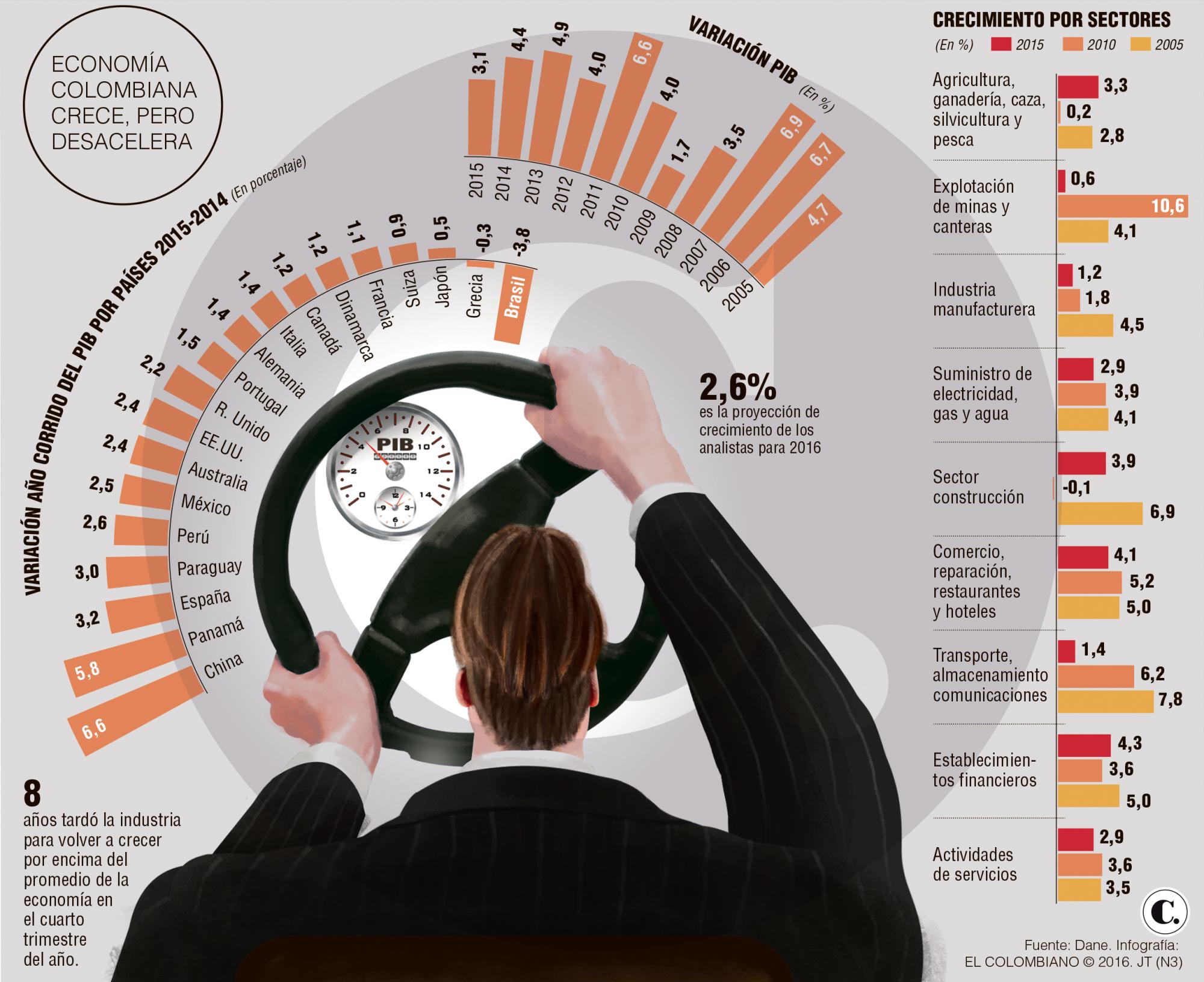 InfogrÃ¡fico