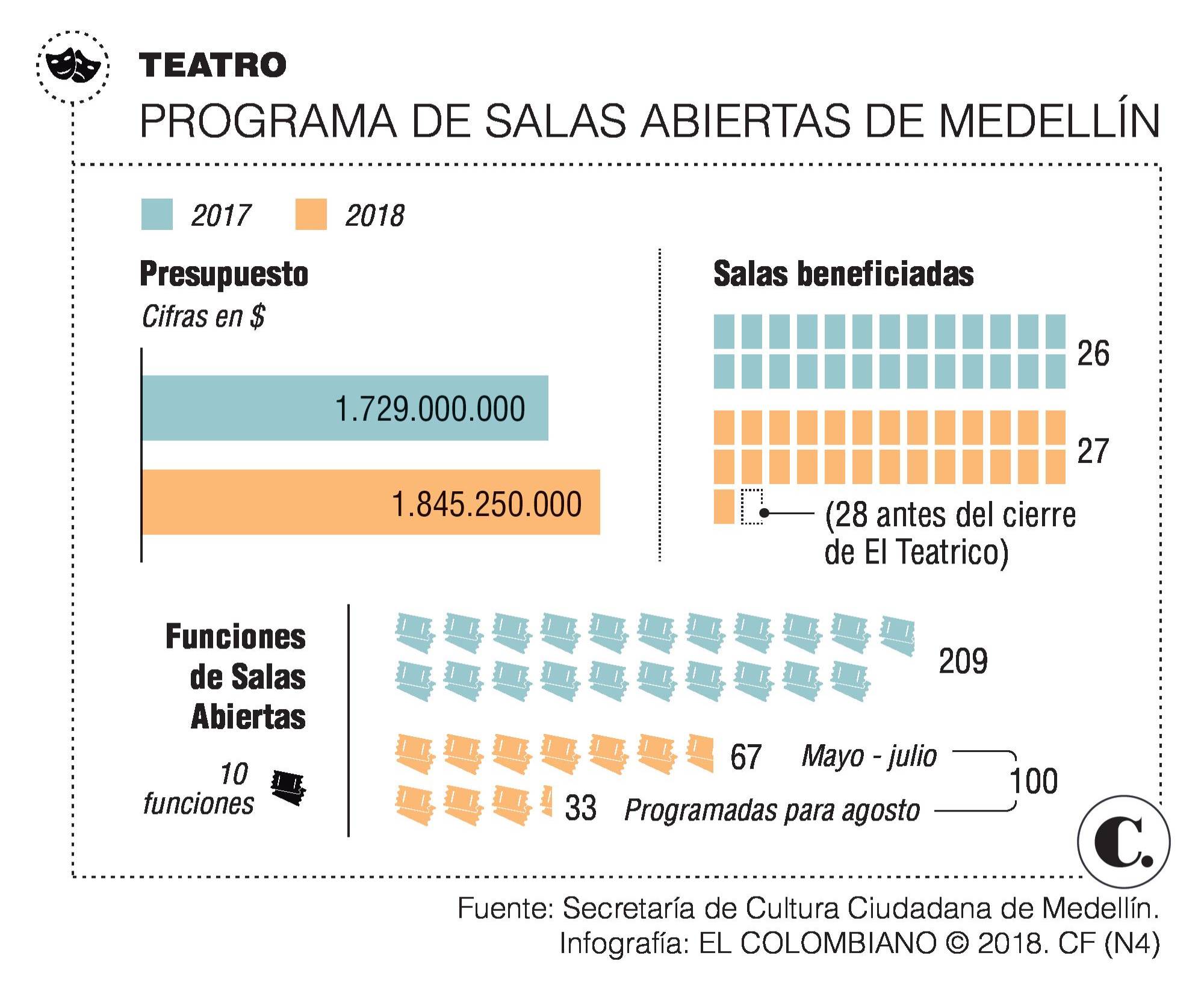 InfogrÃ¡fico