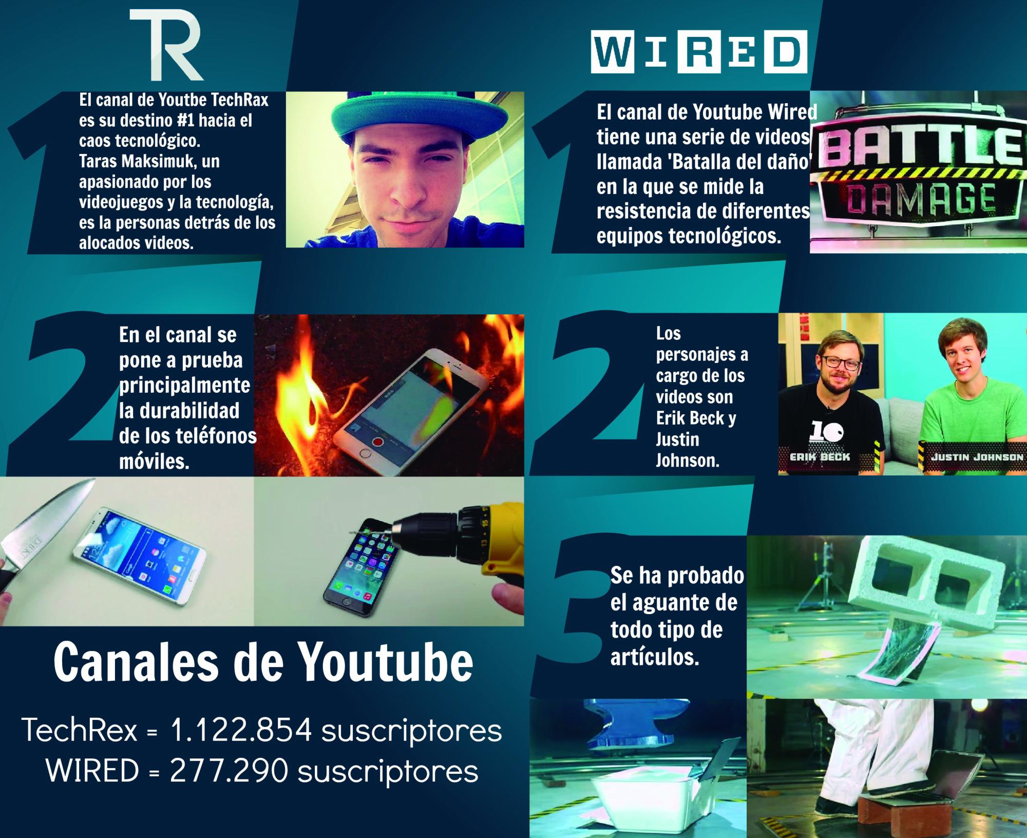 InfogrÃ¡fico