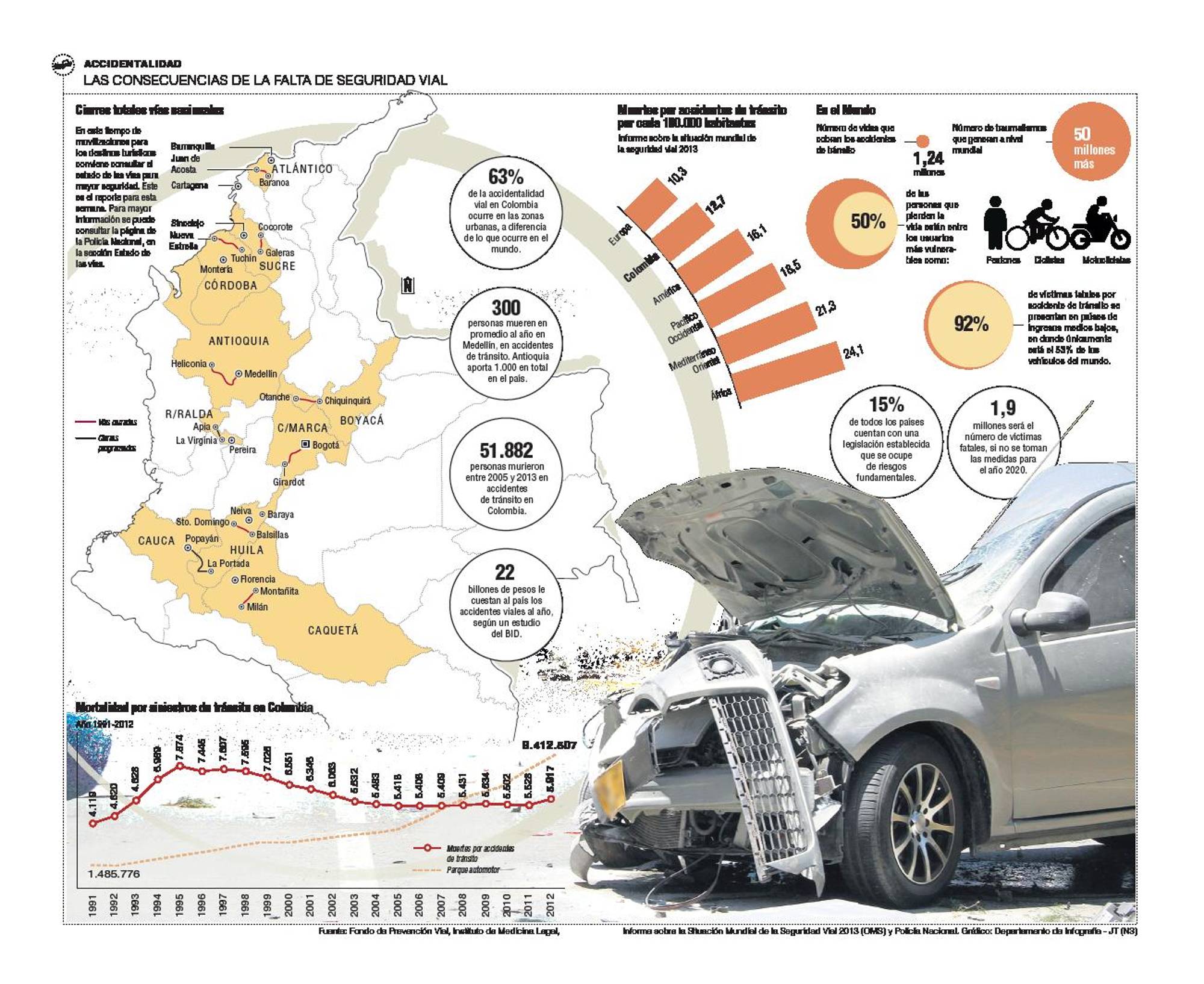 InfogrÃ¡fico