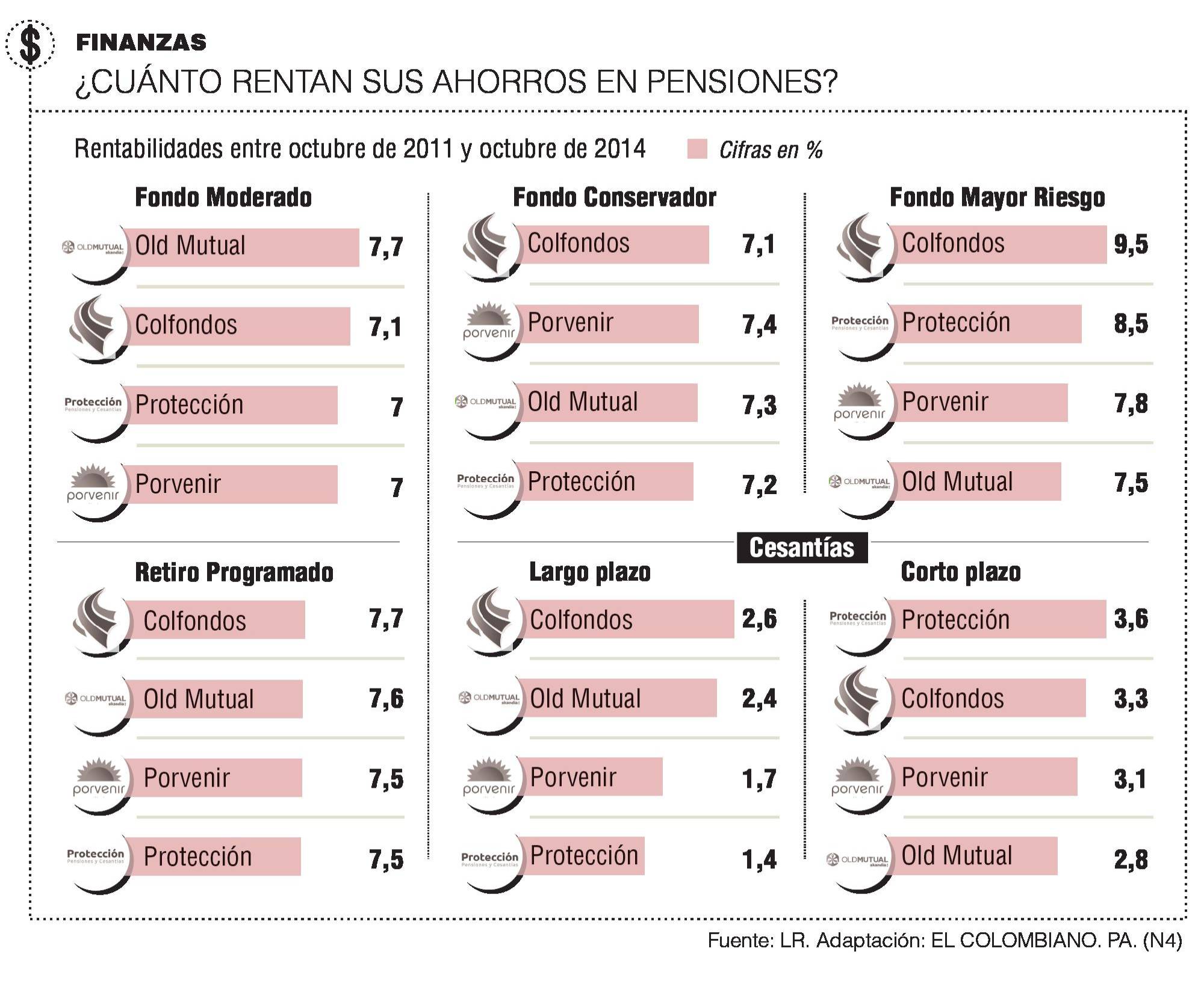 InfogrÃ¡fico