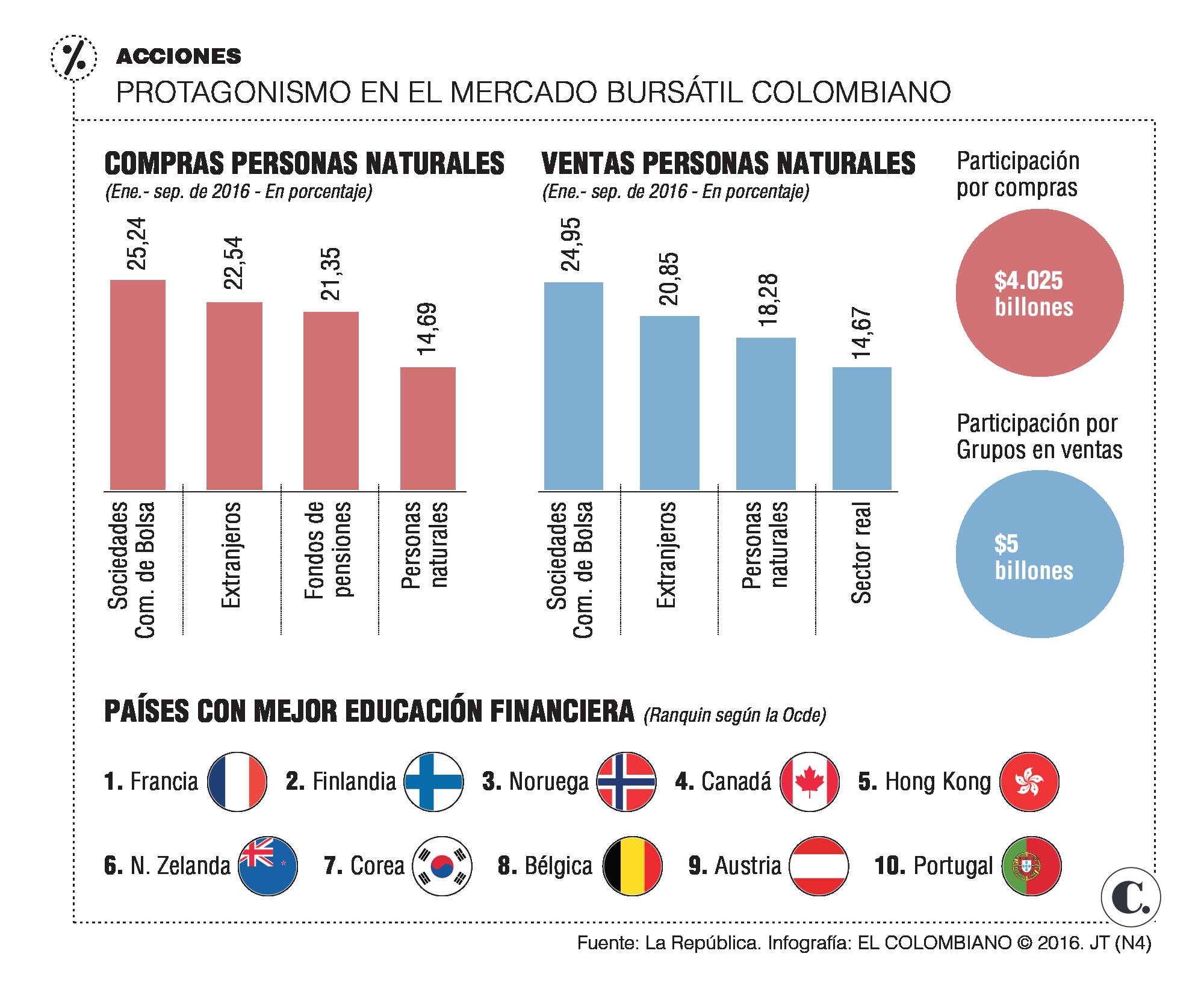 InfogrÃ¡fico