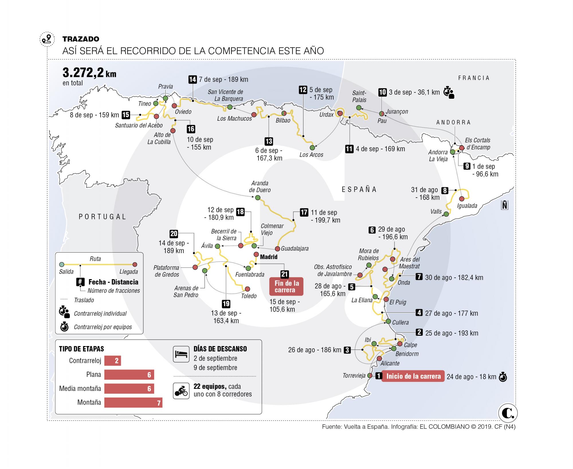InfogrÃ¡fico